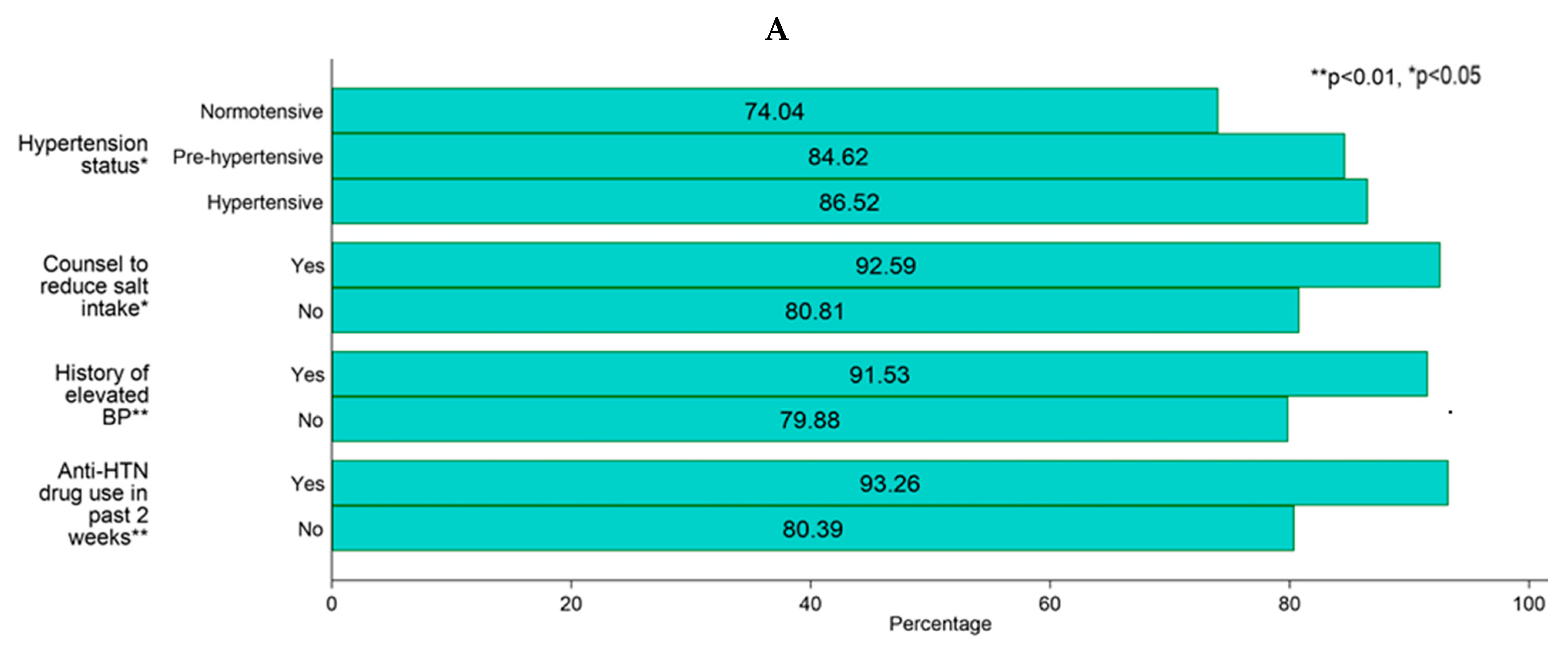 Nutrients 16 01928 g002a