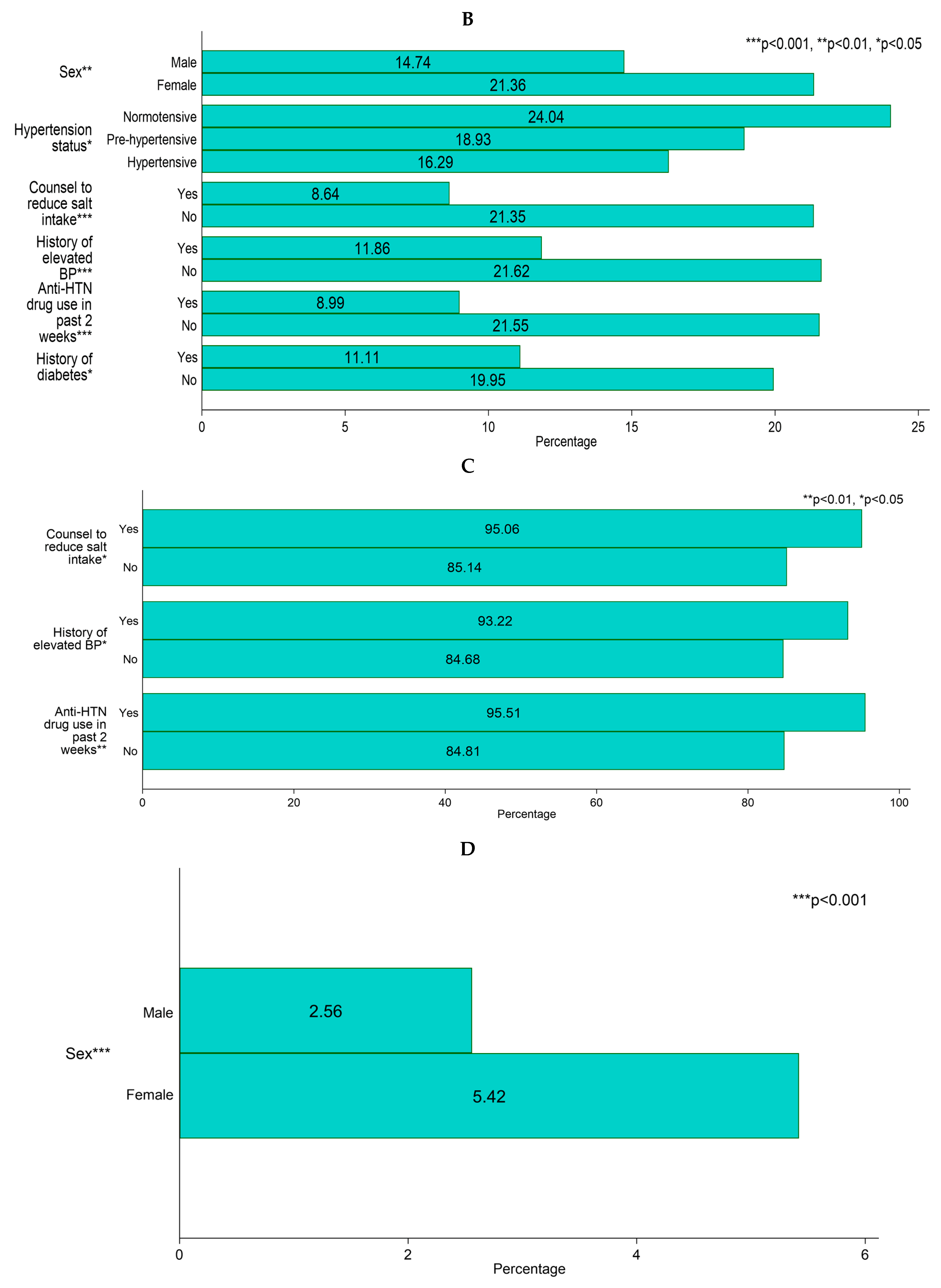Nutrients 16 01928 g002b