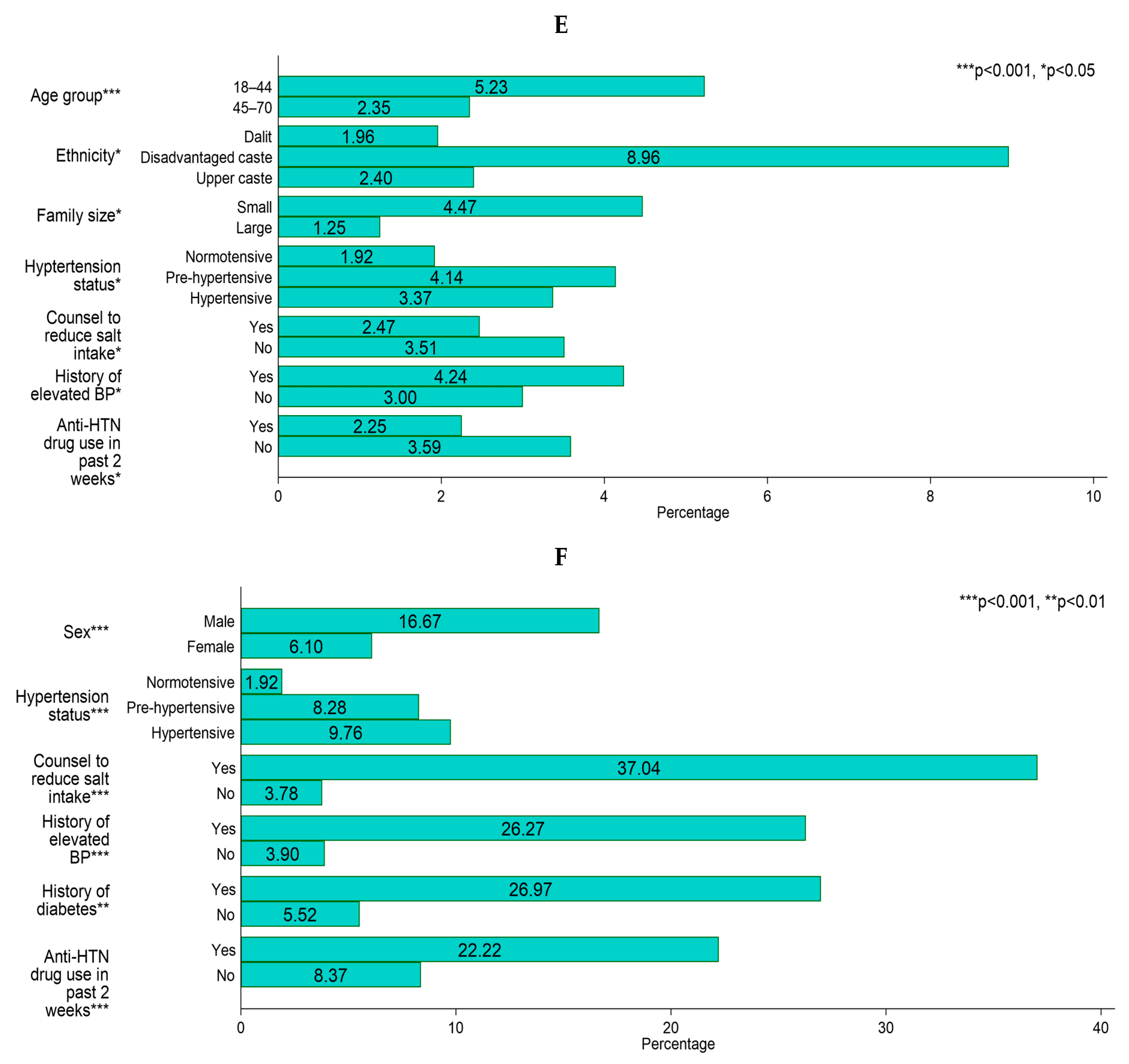 Nutrients 16 01928 g002c