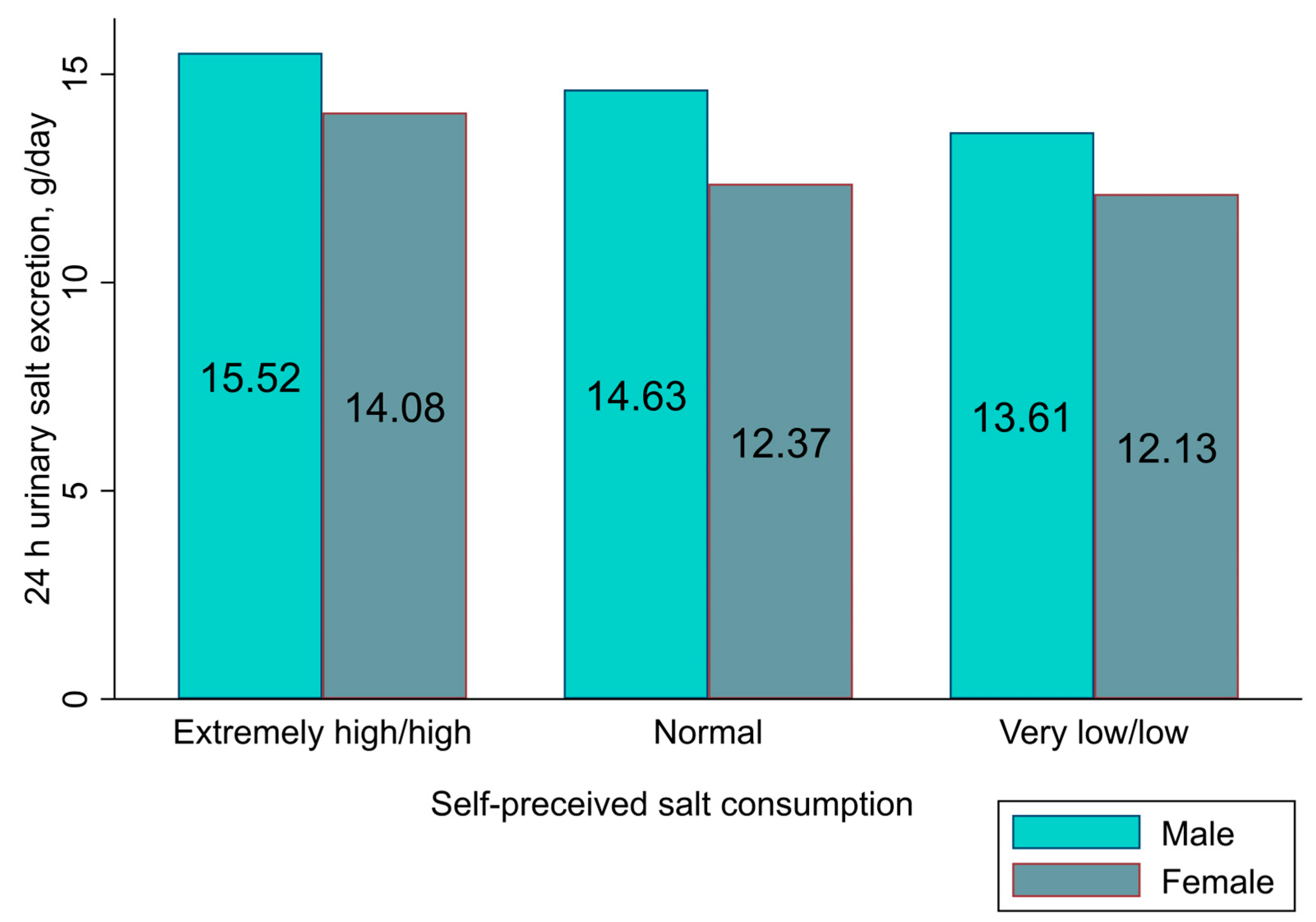 Nutrients 16 01928 g003