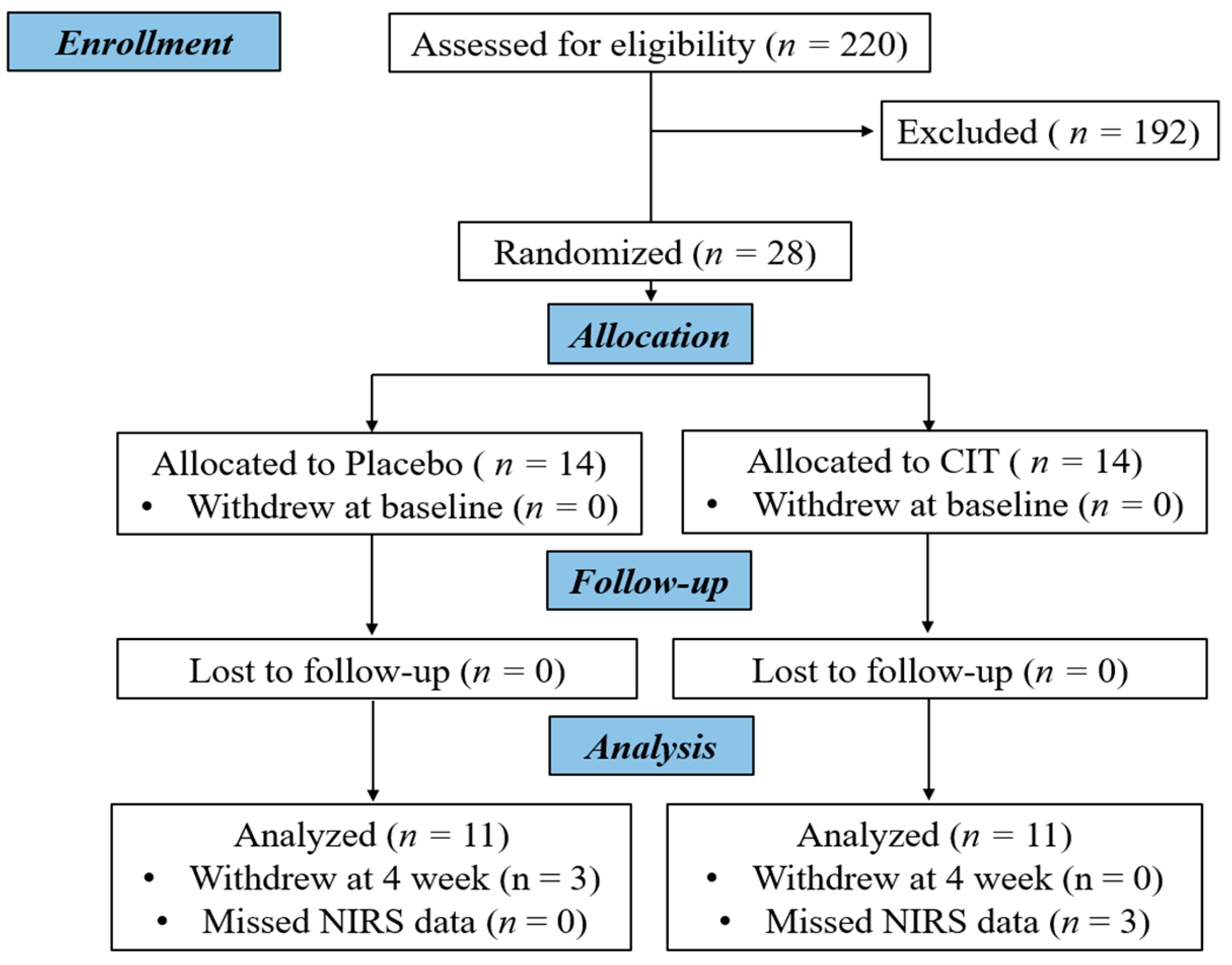 Nutrients 16 01935 g001 Nutrients 16 01935 g001