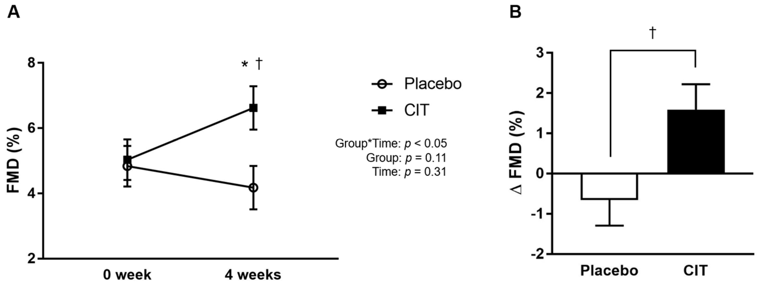 Nutrients 16 01935 g002 Nutrients 16 01935 g002