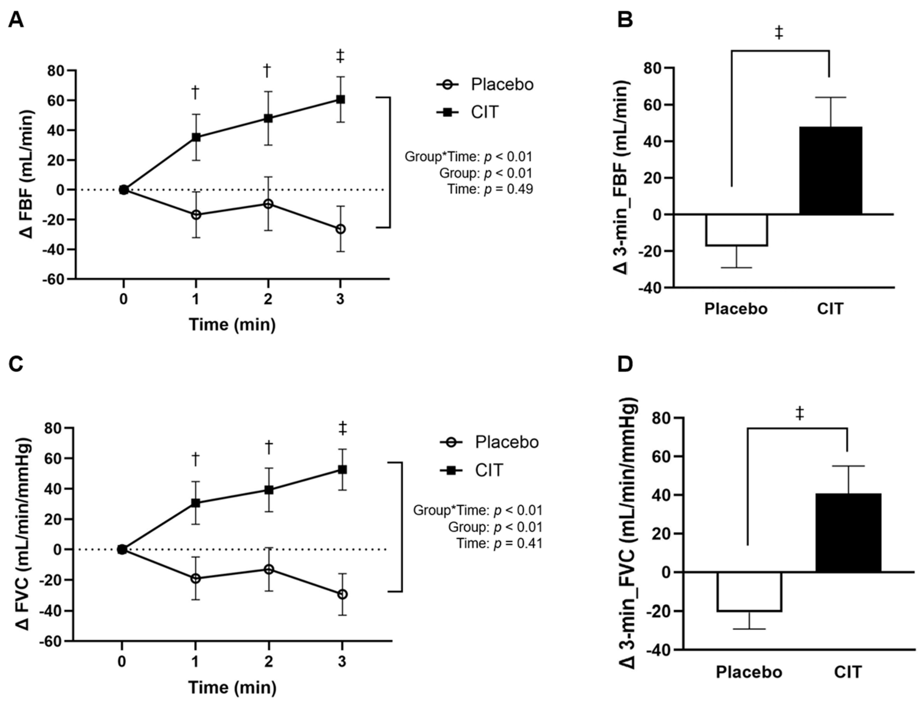 Nutrients 16 01935 g003 Nutrients 16 01935 g003