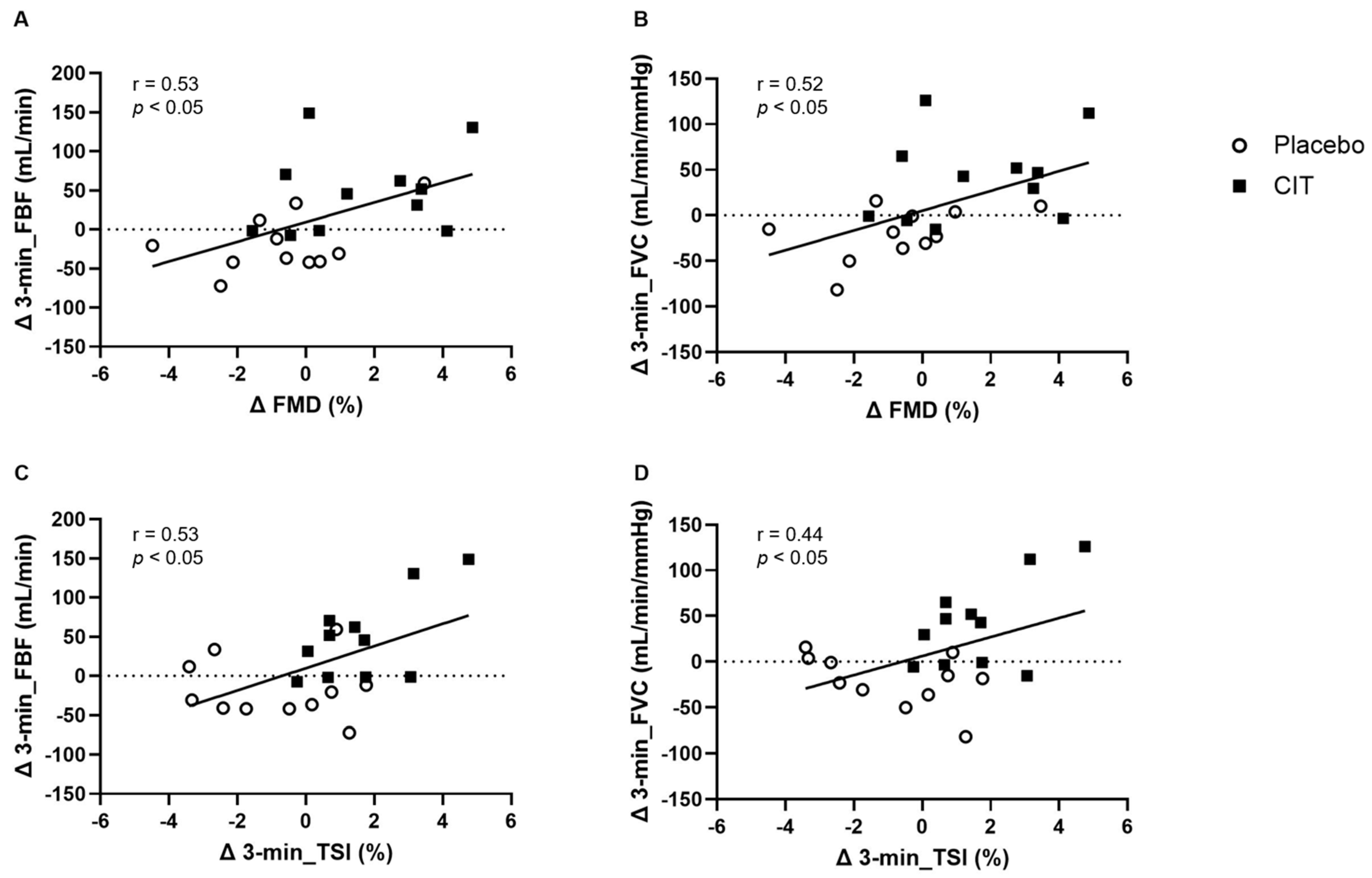 Nutrients 16 01935 g005 Nutrients 16 01935 g005