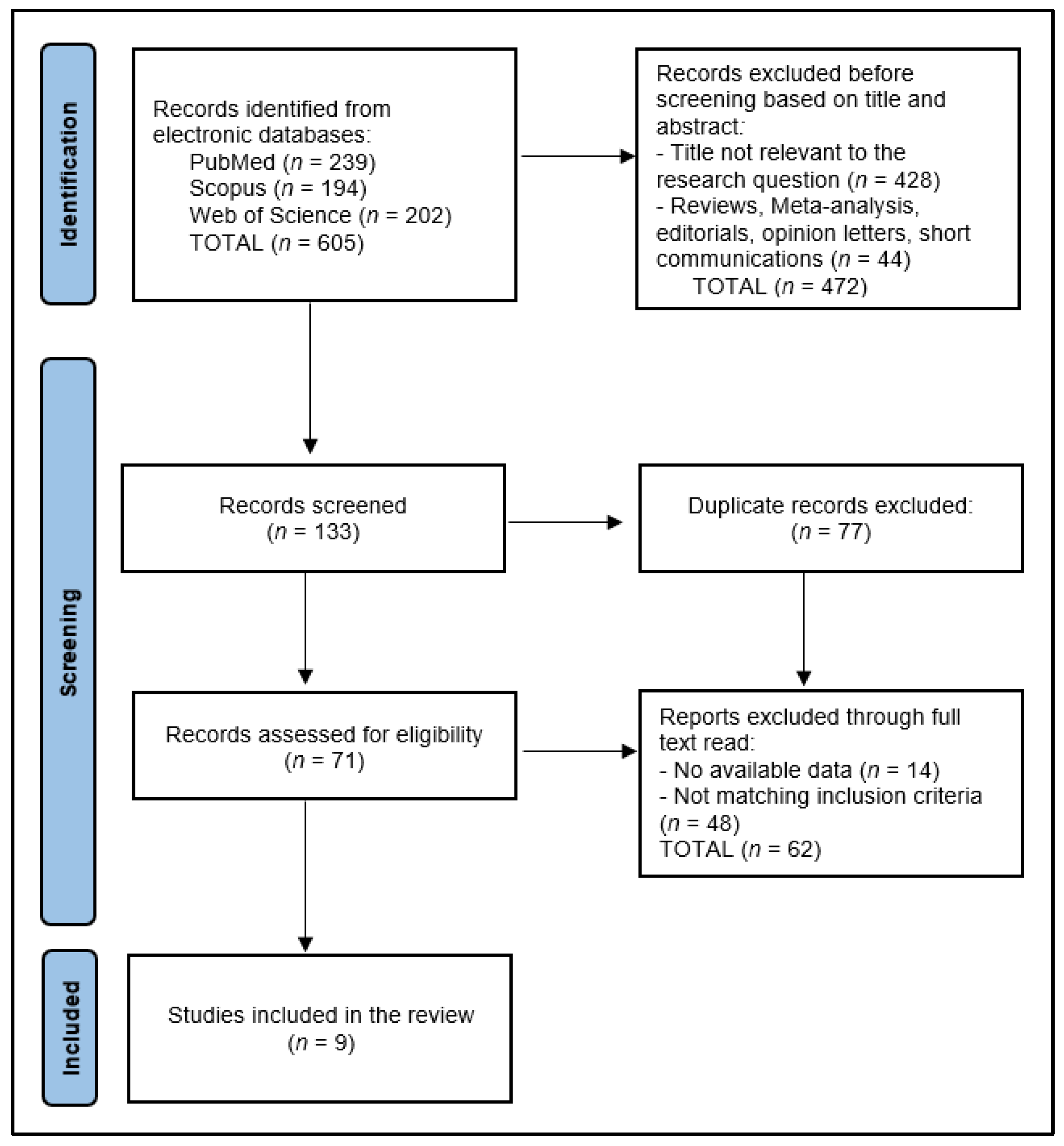 Nutrients 16 01941 g001 Nutrients 16 01941 g001