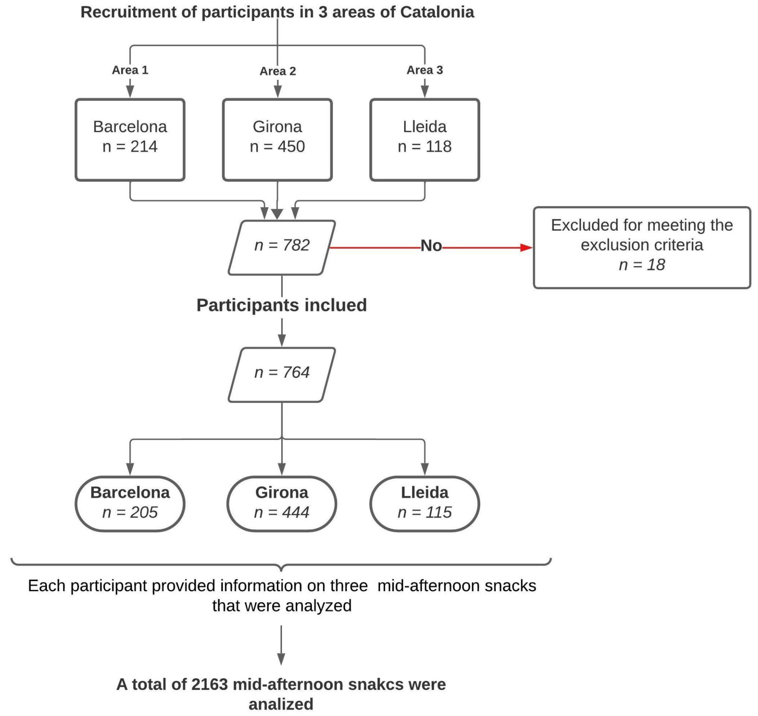 Nutrients 16 01944 g001 Nutrients 16 01944 g001