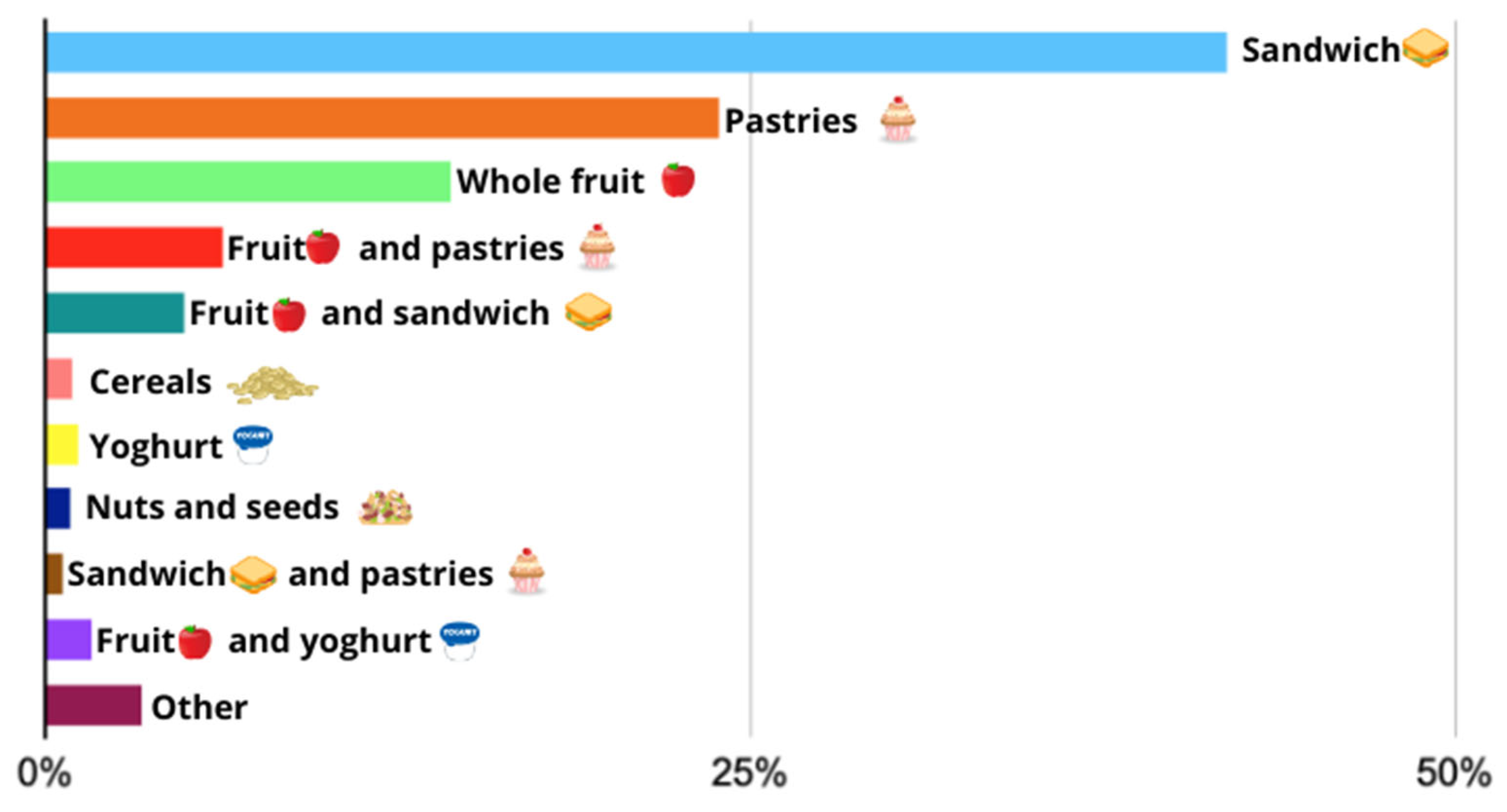 Nutrients 16 01944 g003 Nutrients 16 01944 g003