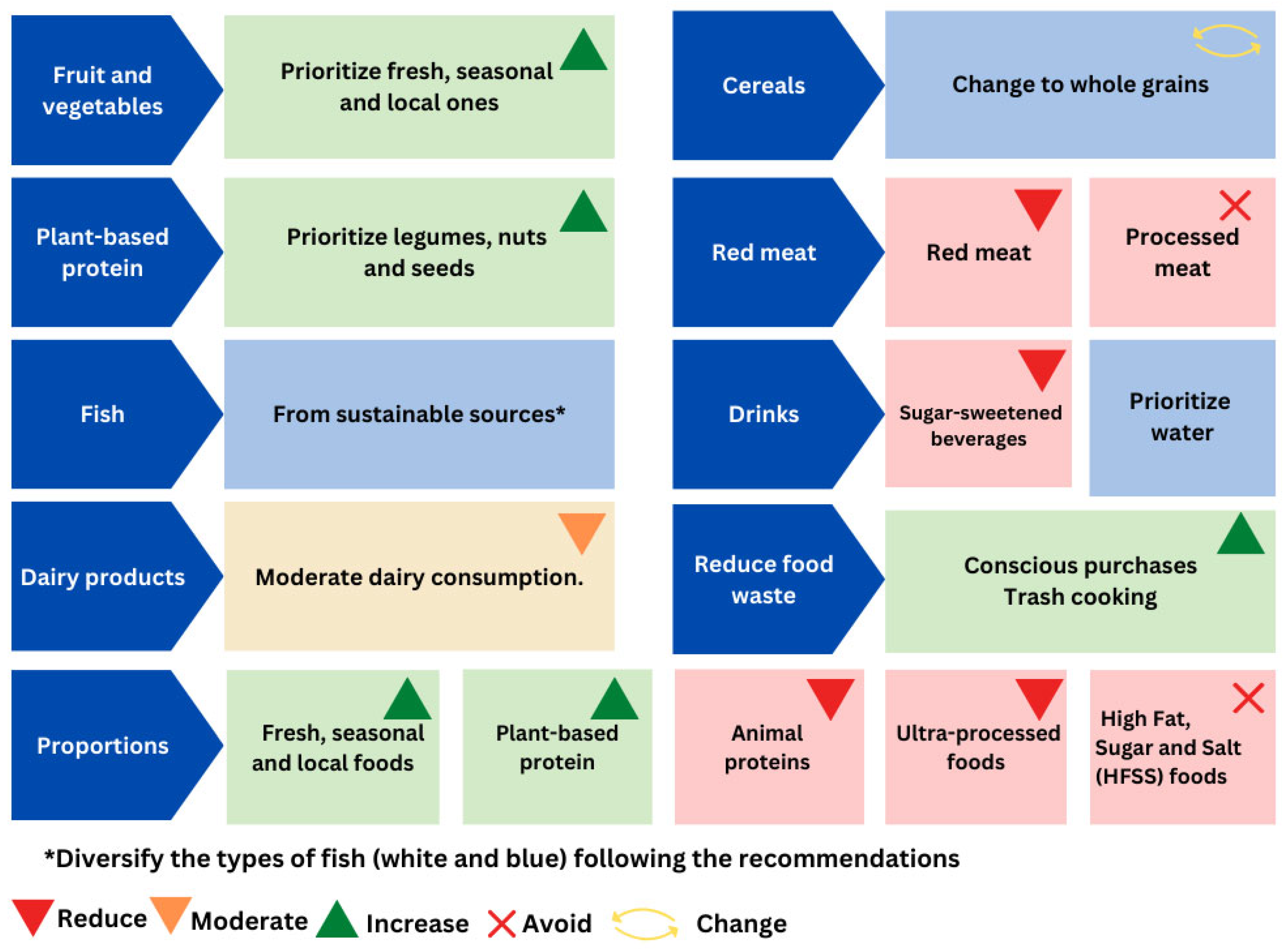 Nutrients 16 01944 g005 Nutrients 16 01944 g005