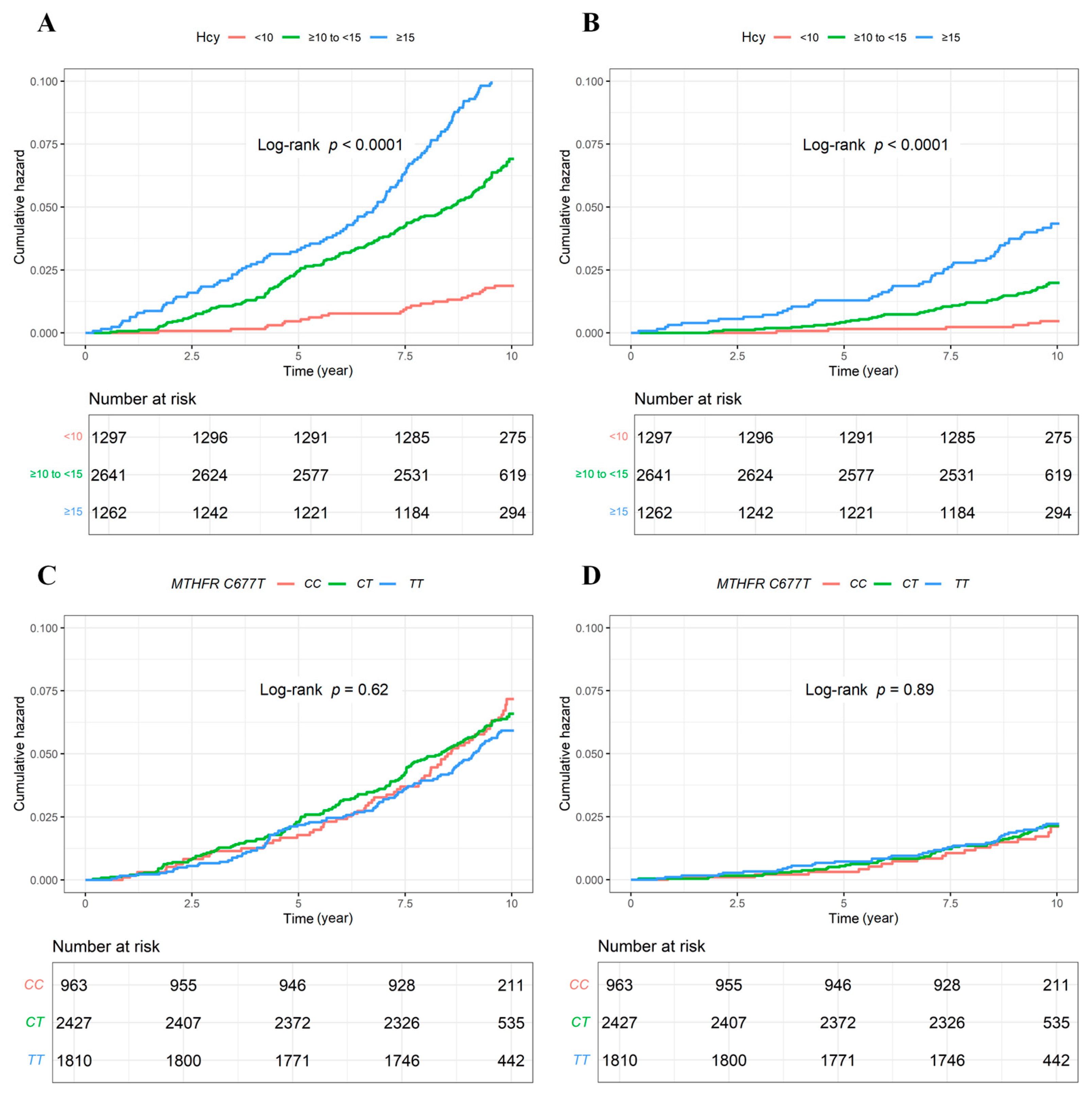 Nutrients 16 01945 g001