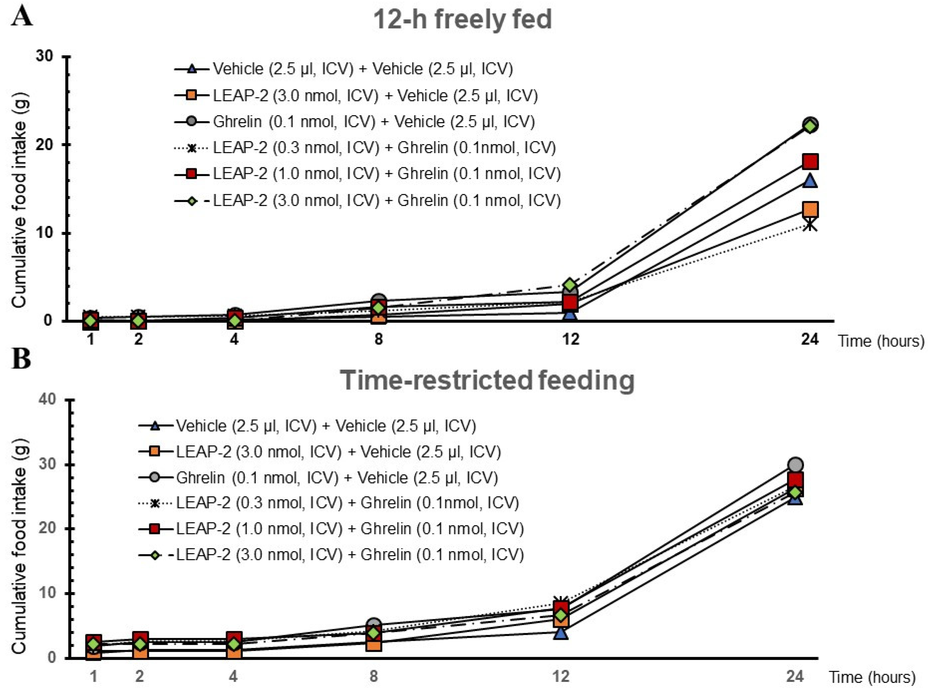Nutrients 16 01946 g007 Nutrients 16 01946 g007