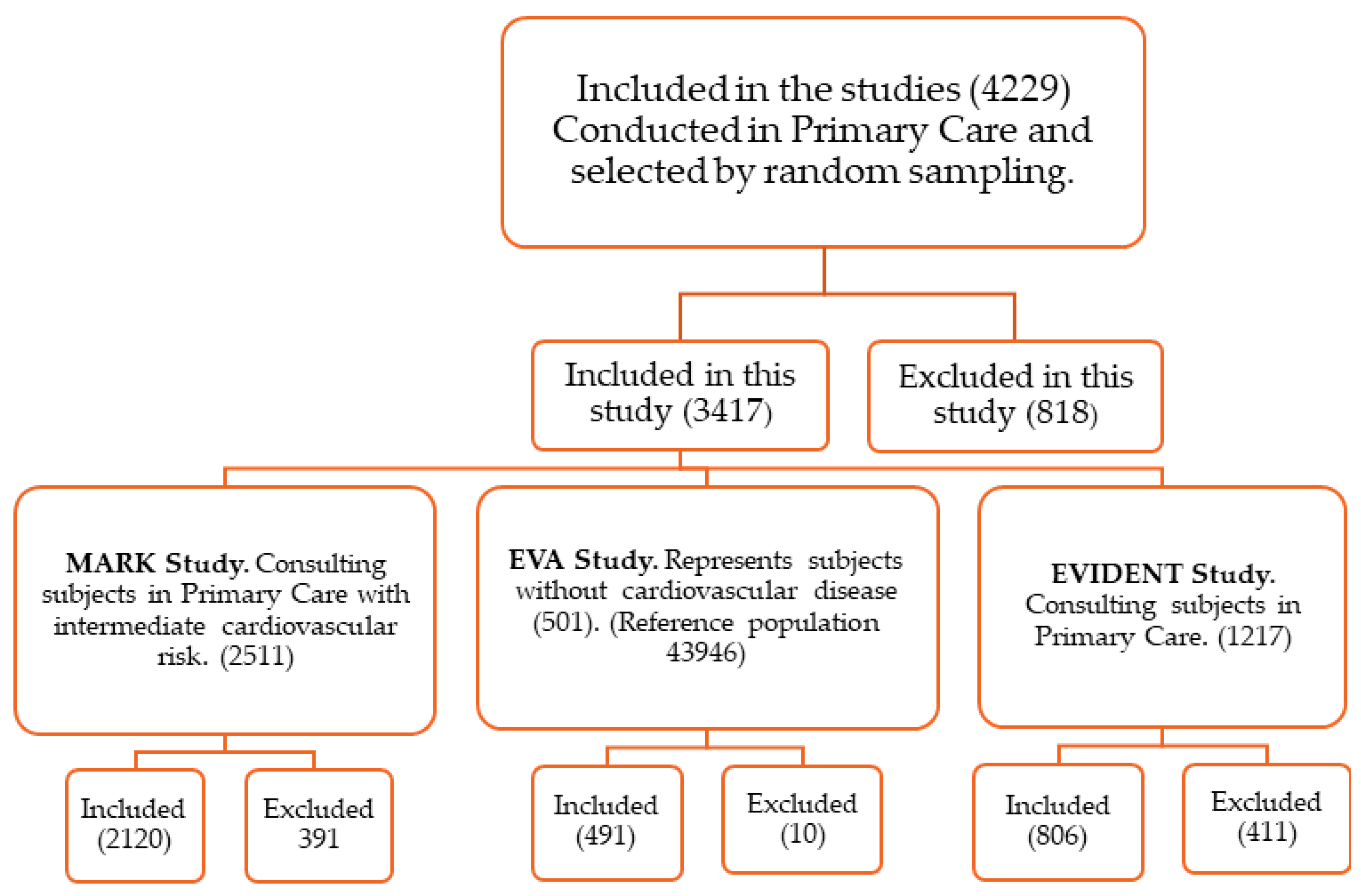 Nutrients 16 01948 g001 Nutrients 16 01948 g001