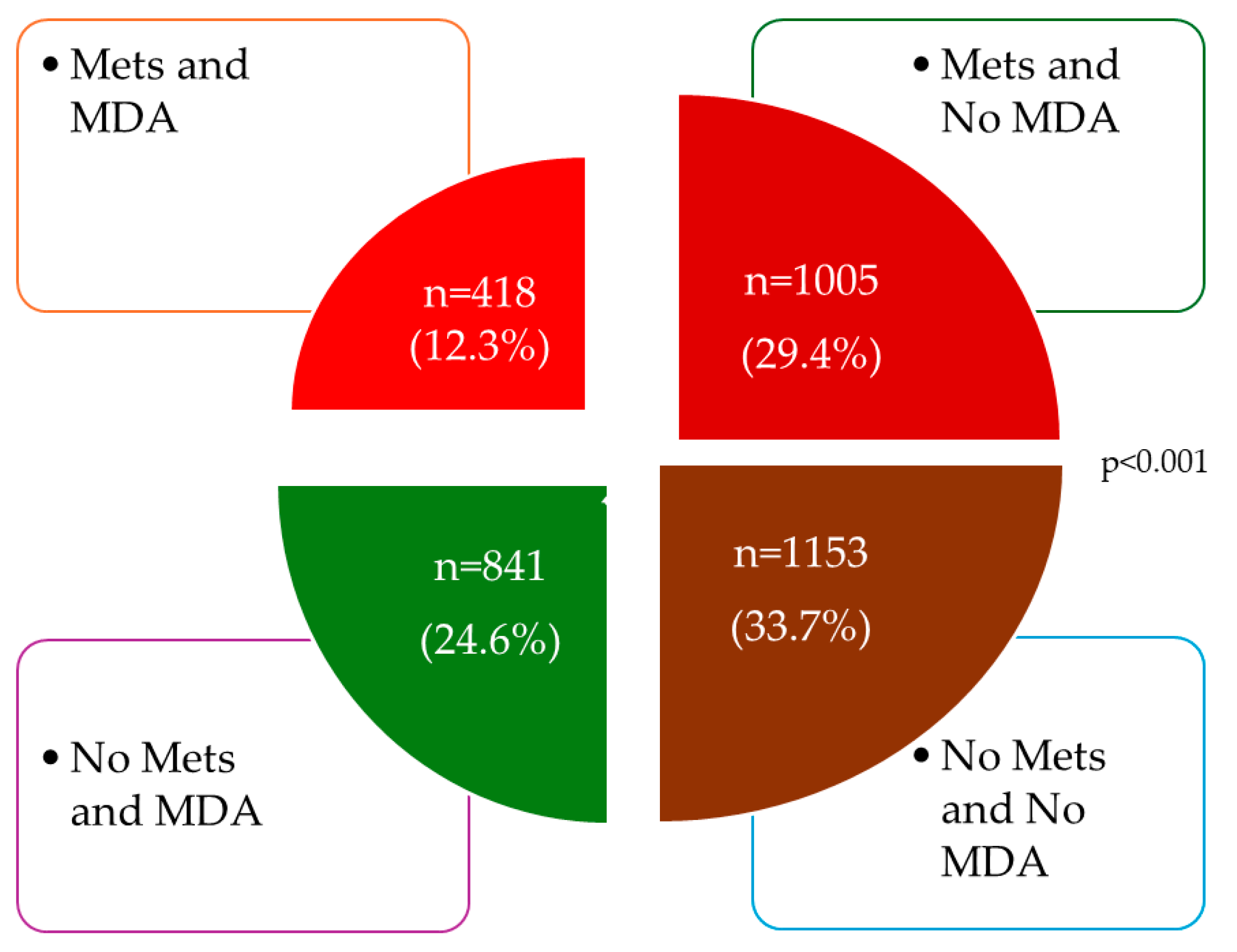 Nutrients 16 01948 g002 Nutrients 16 01948 g002
