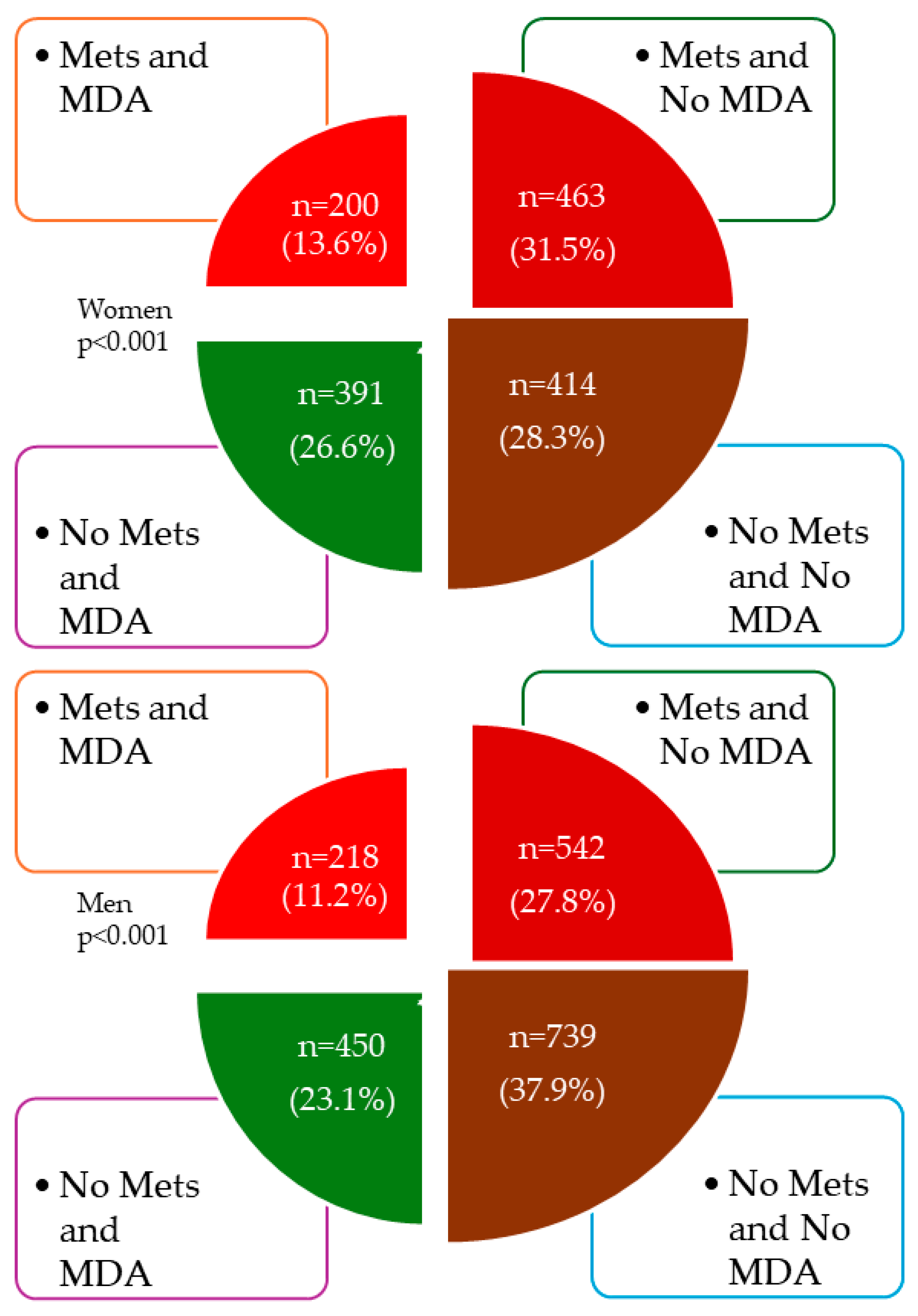 Nutrients 16 01948 g003 Nutrients 16 01948 g003