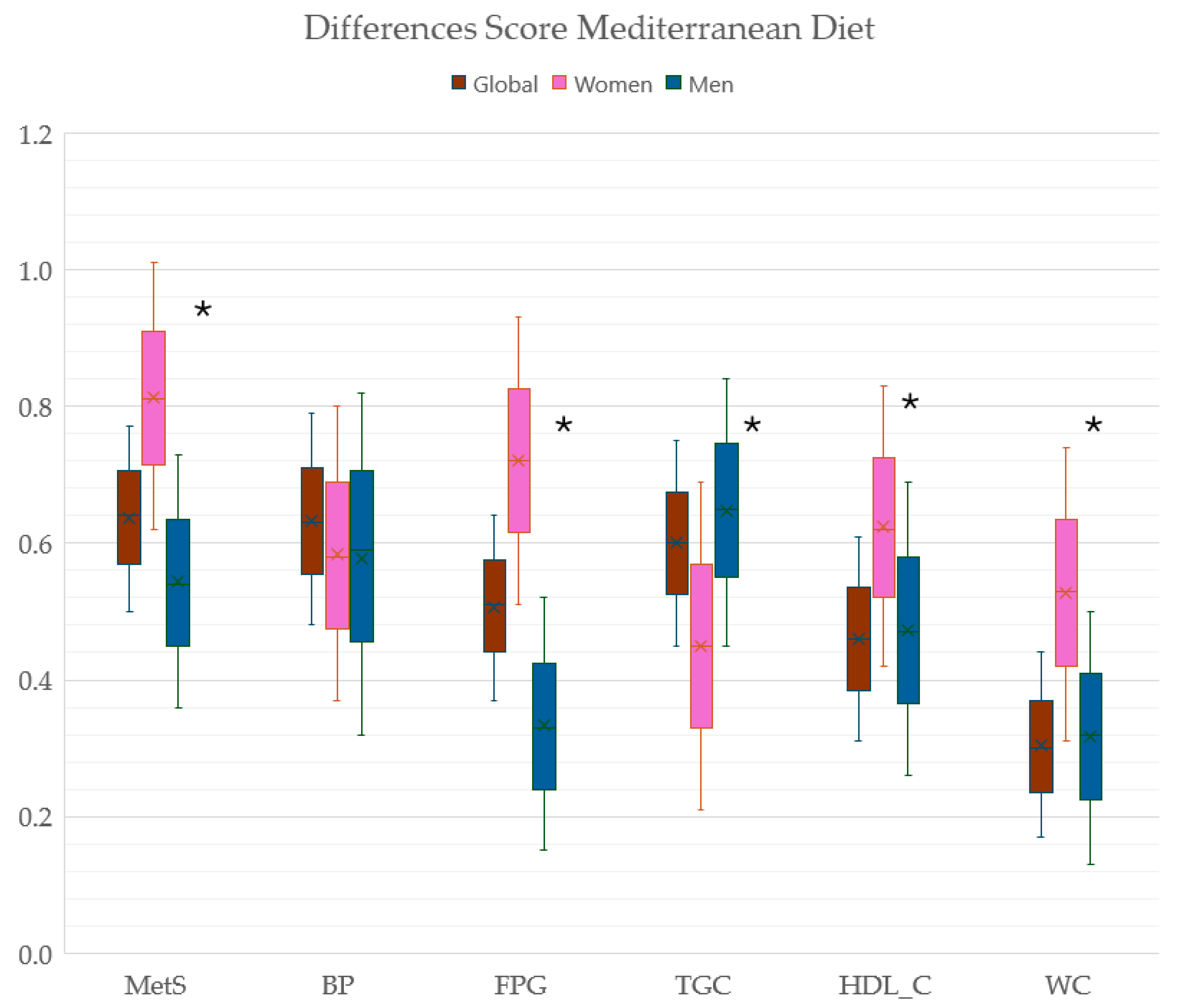 Nutrients 16 01948 g004 Nutrients 16 01948 g004