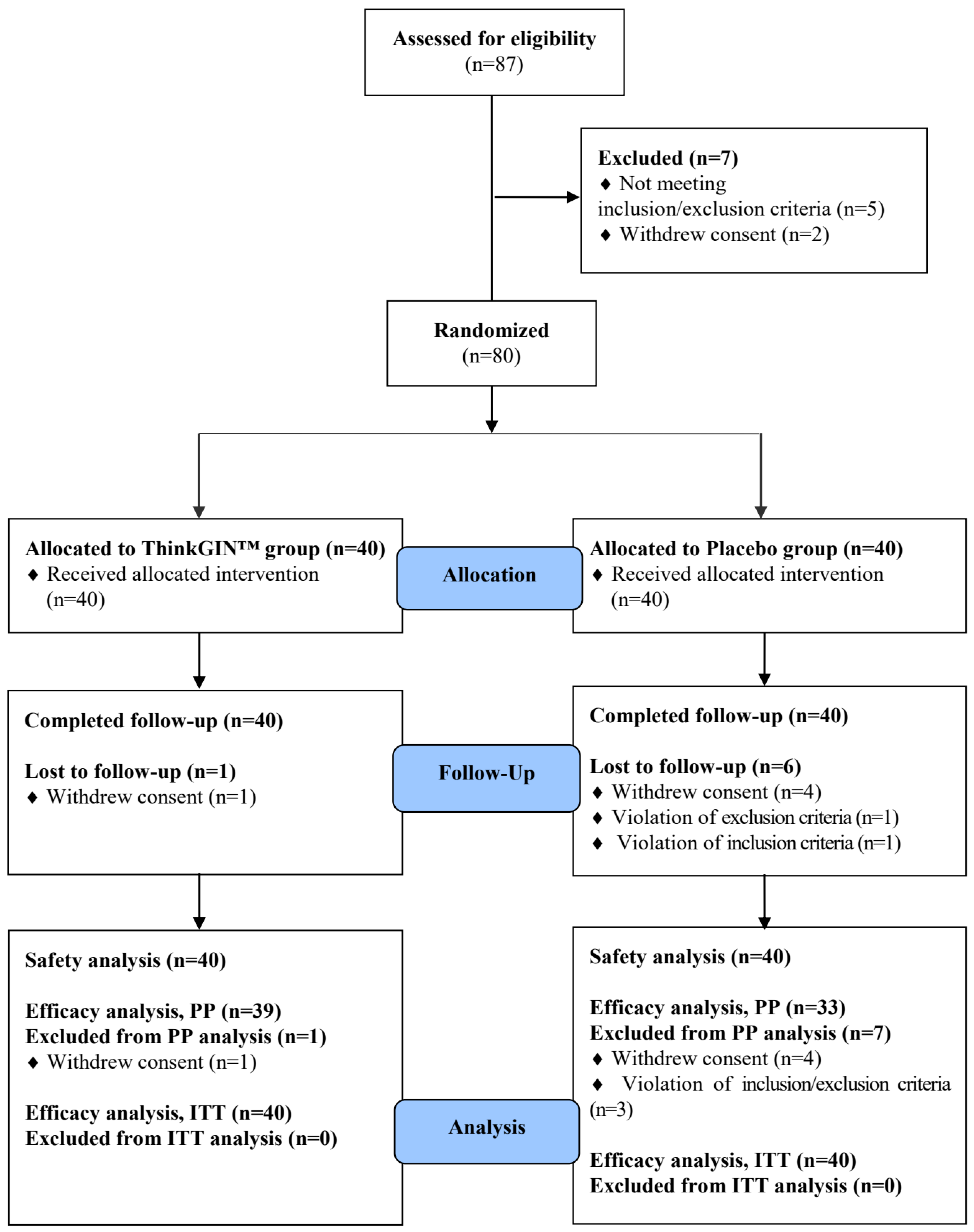 Nutrients 16 01952 g002