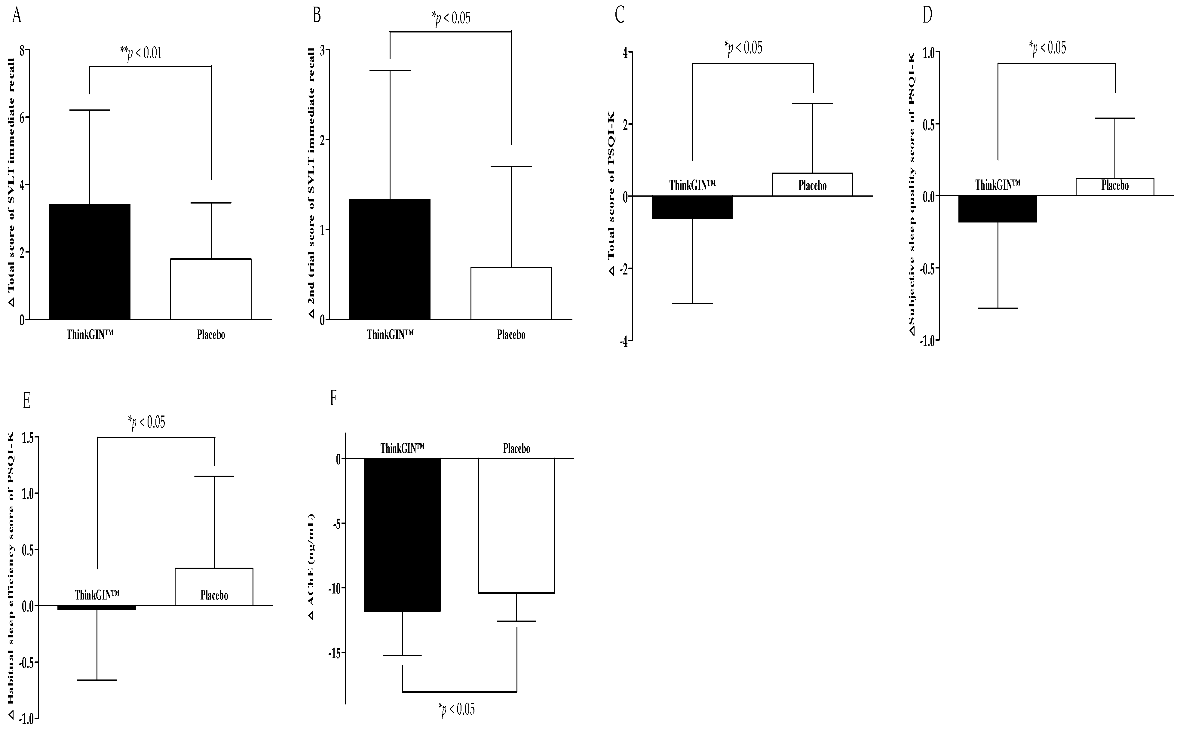 Nutrients 16 01952 g003