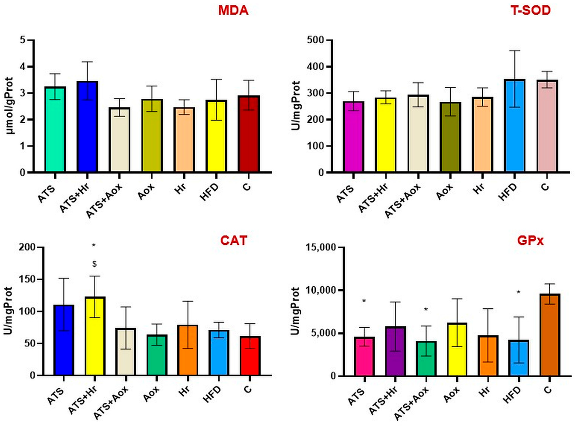Nutrients 16 01954 g005