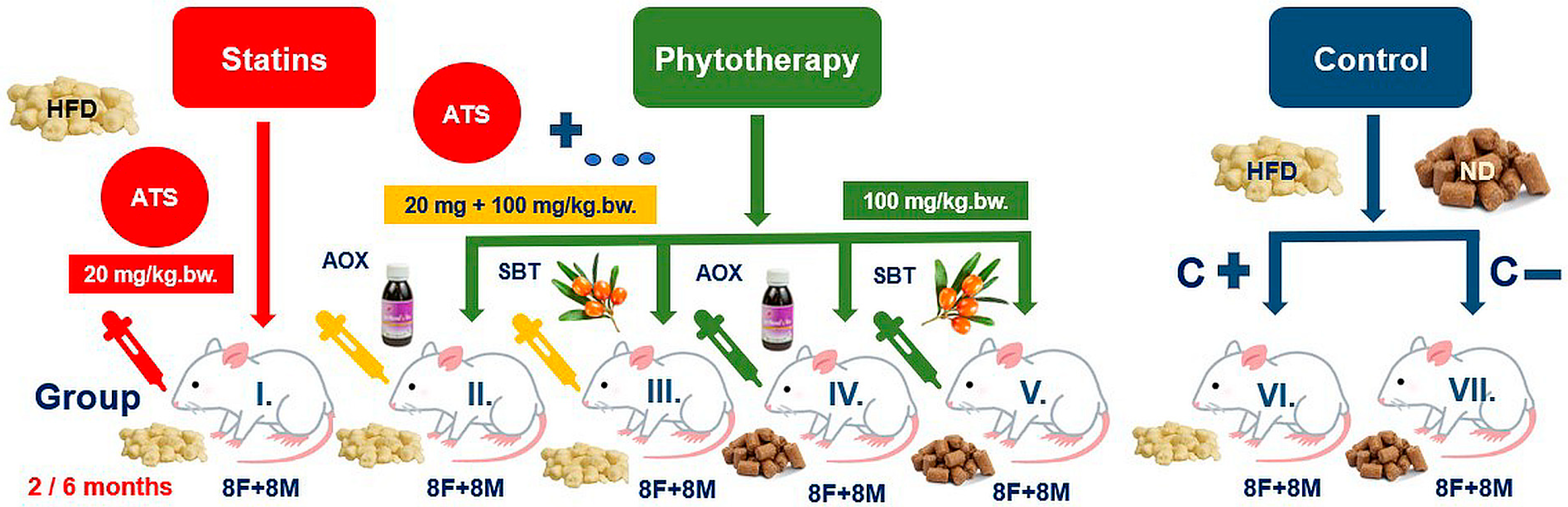 Nutrients 16 01954 sch001