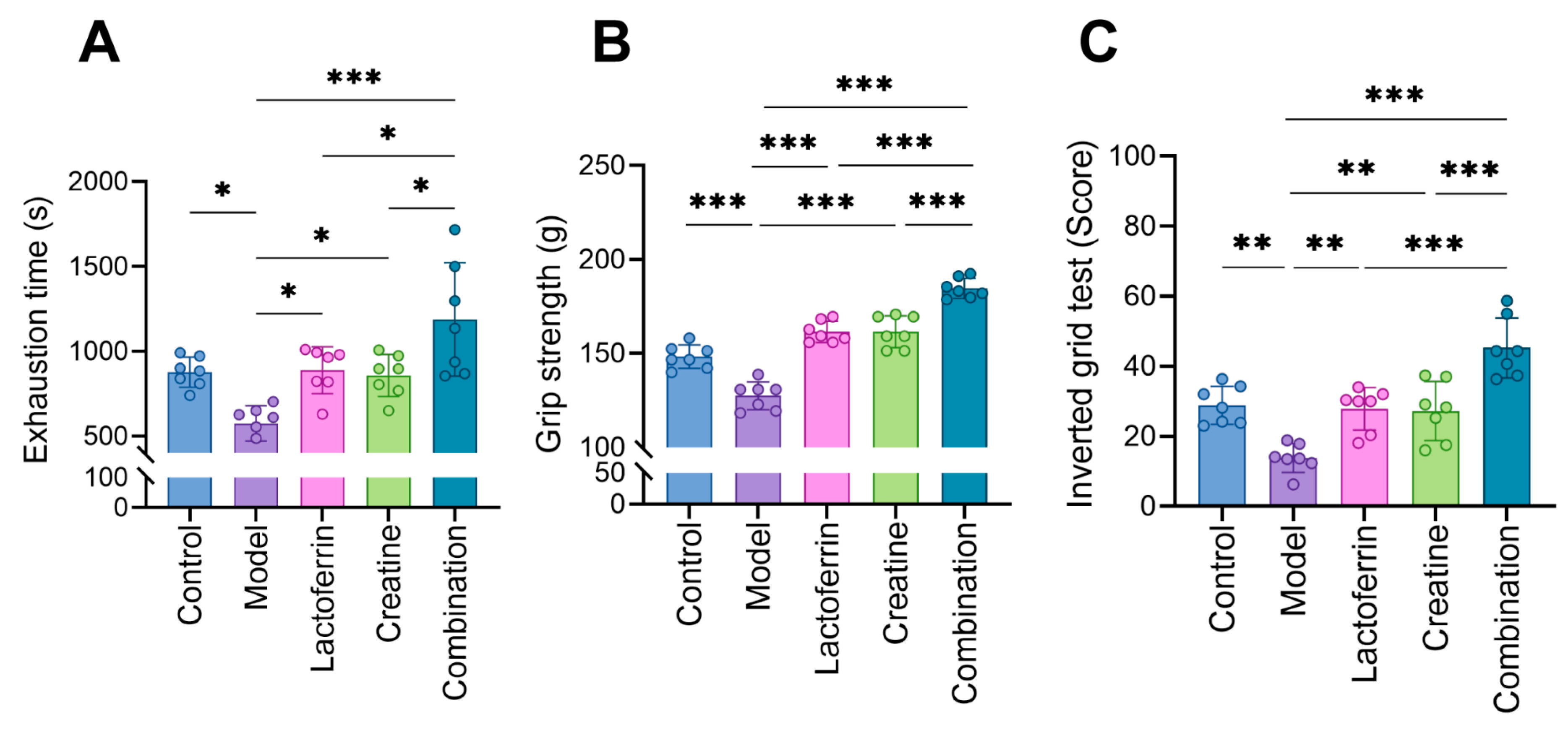 Nutrients 16 01958 g003