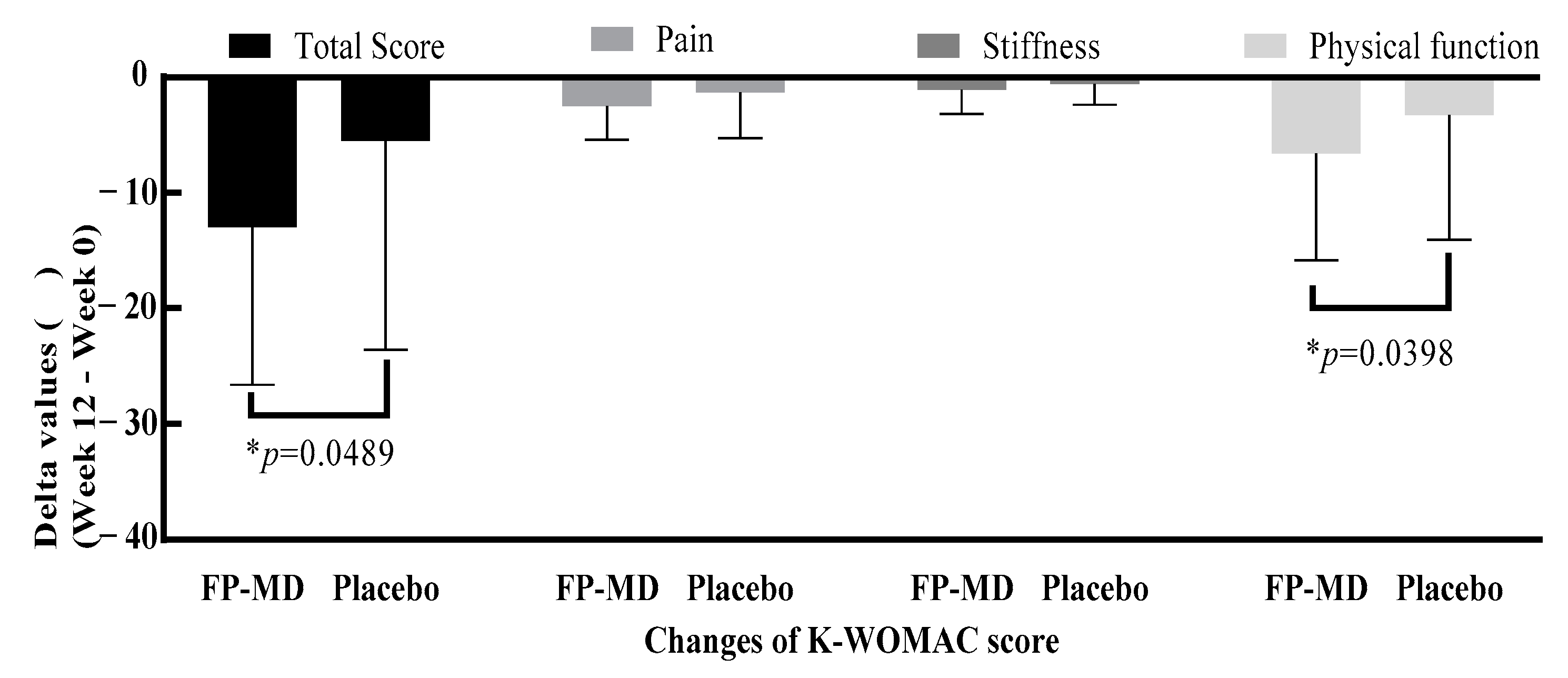 Nutrients 16 01961 g003