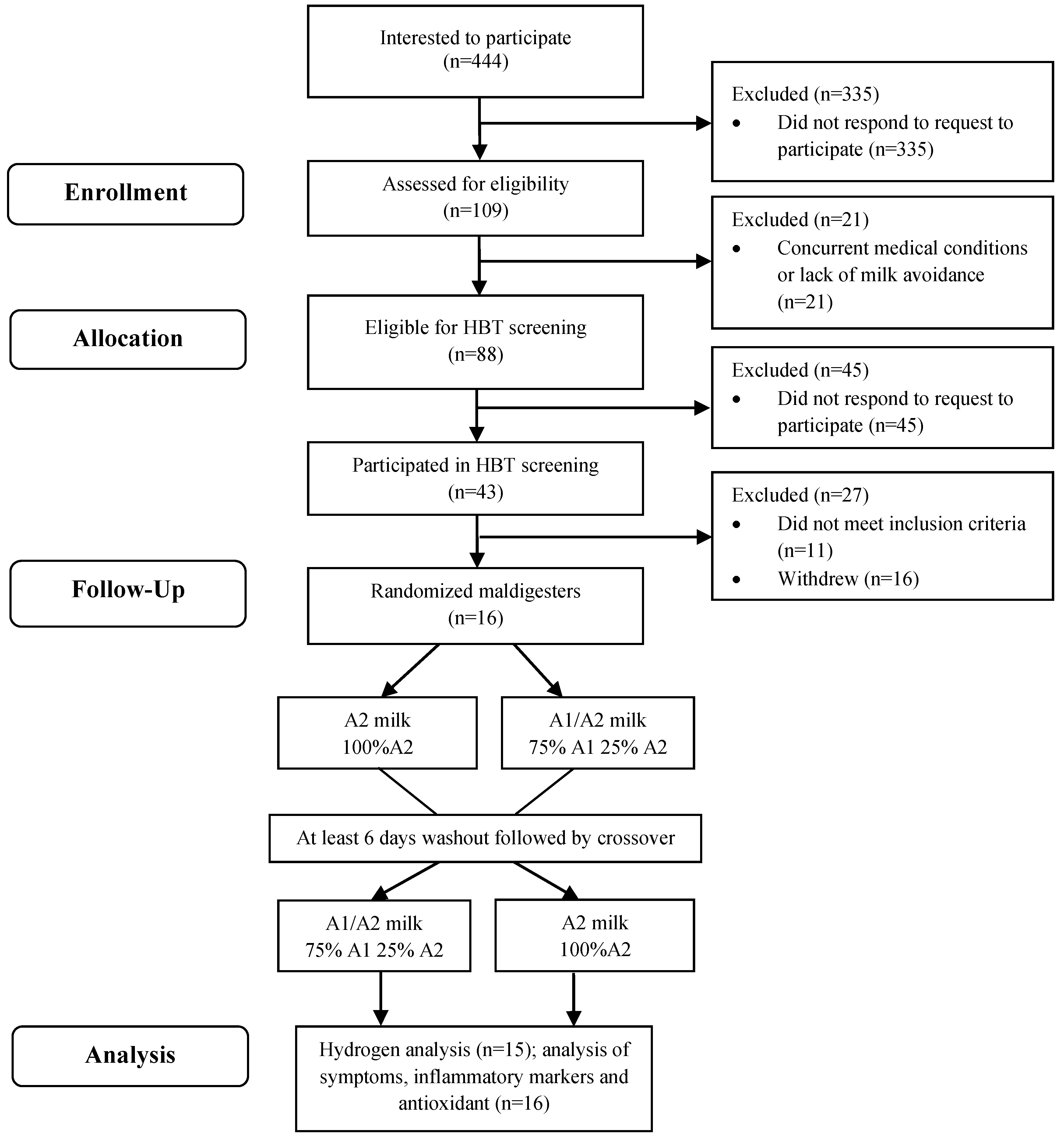 Nutrients 16 01963 g001