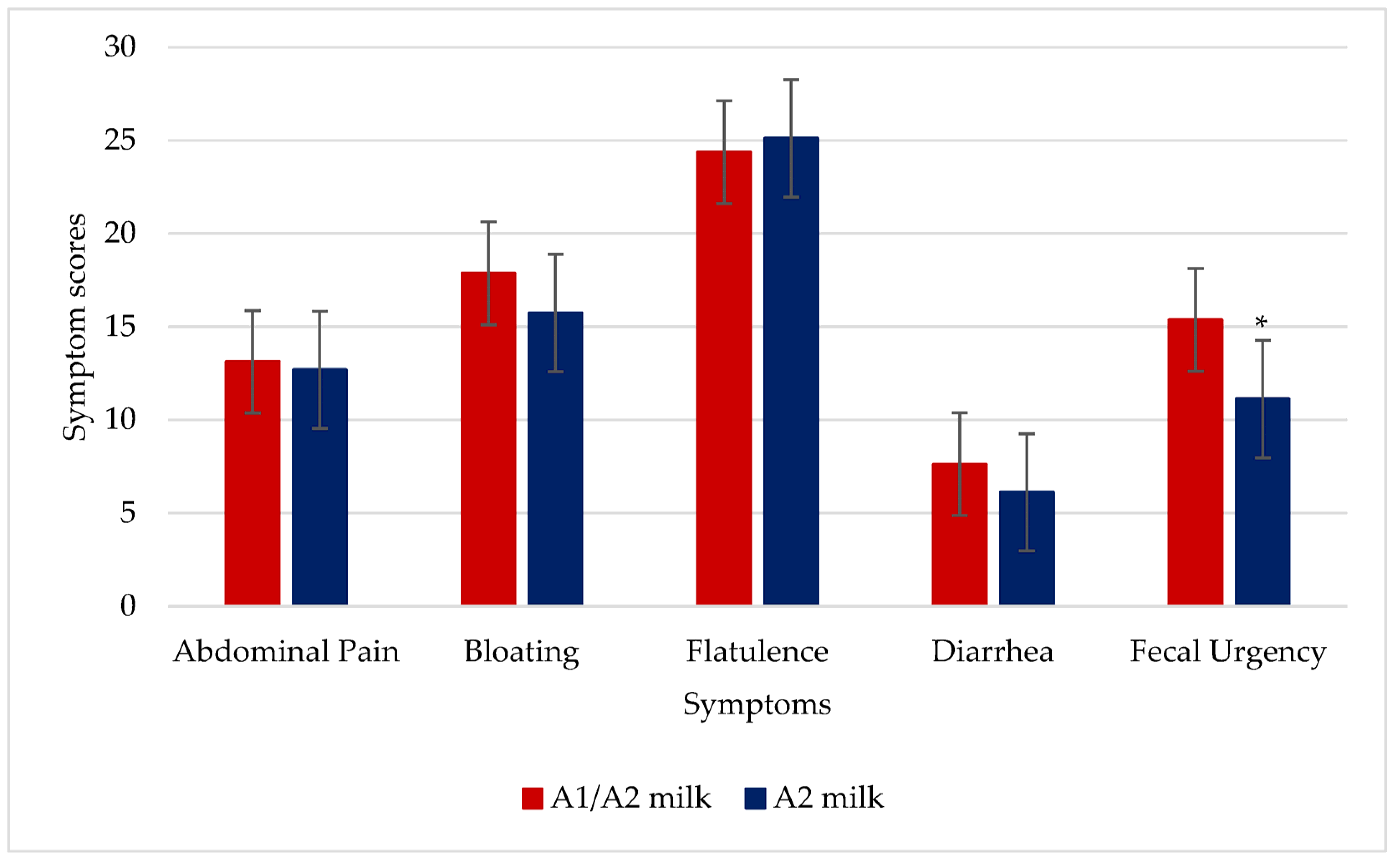 Nutrients 16 01963 g002