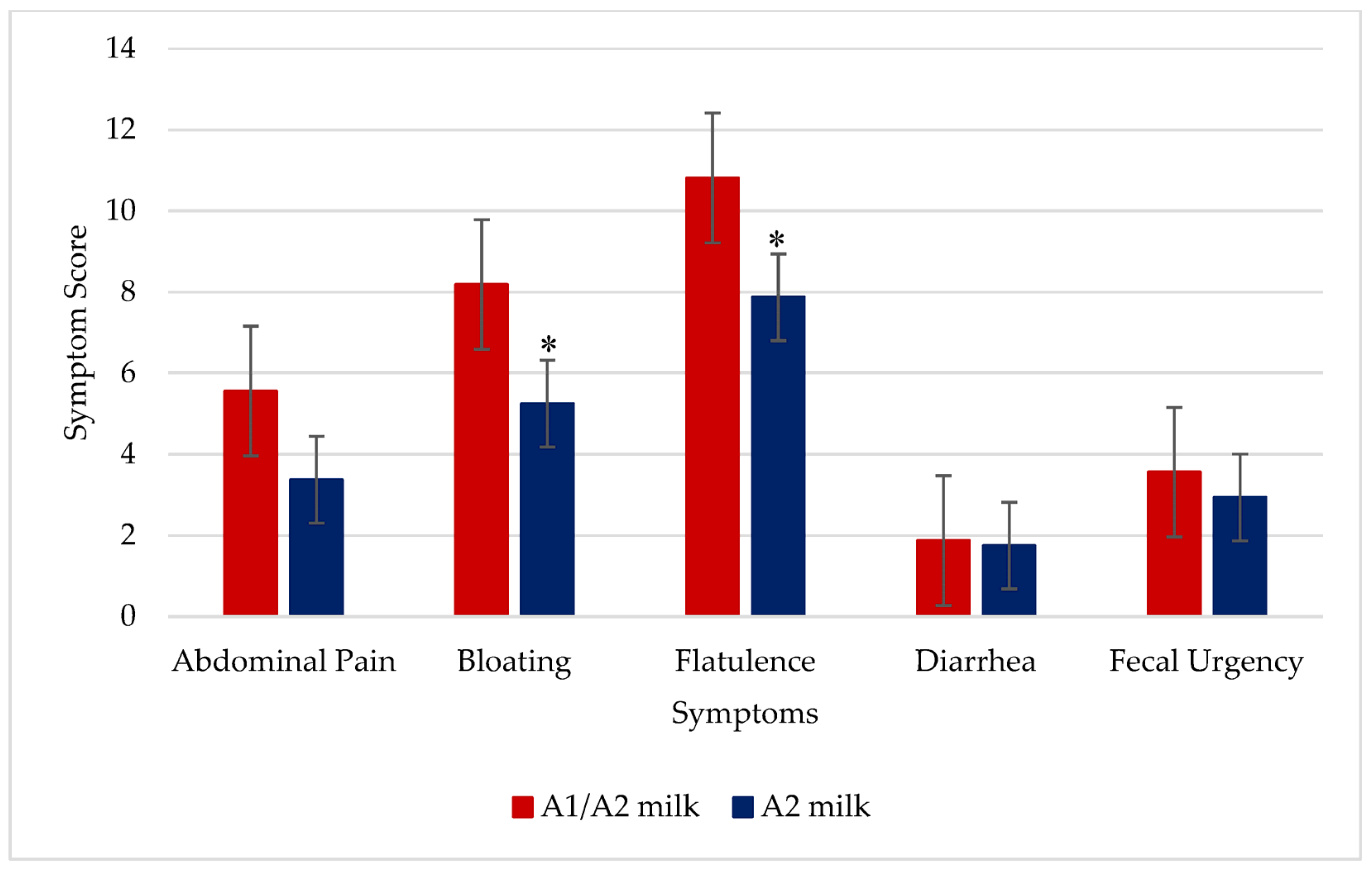 Nutrients 16 01963 g003