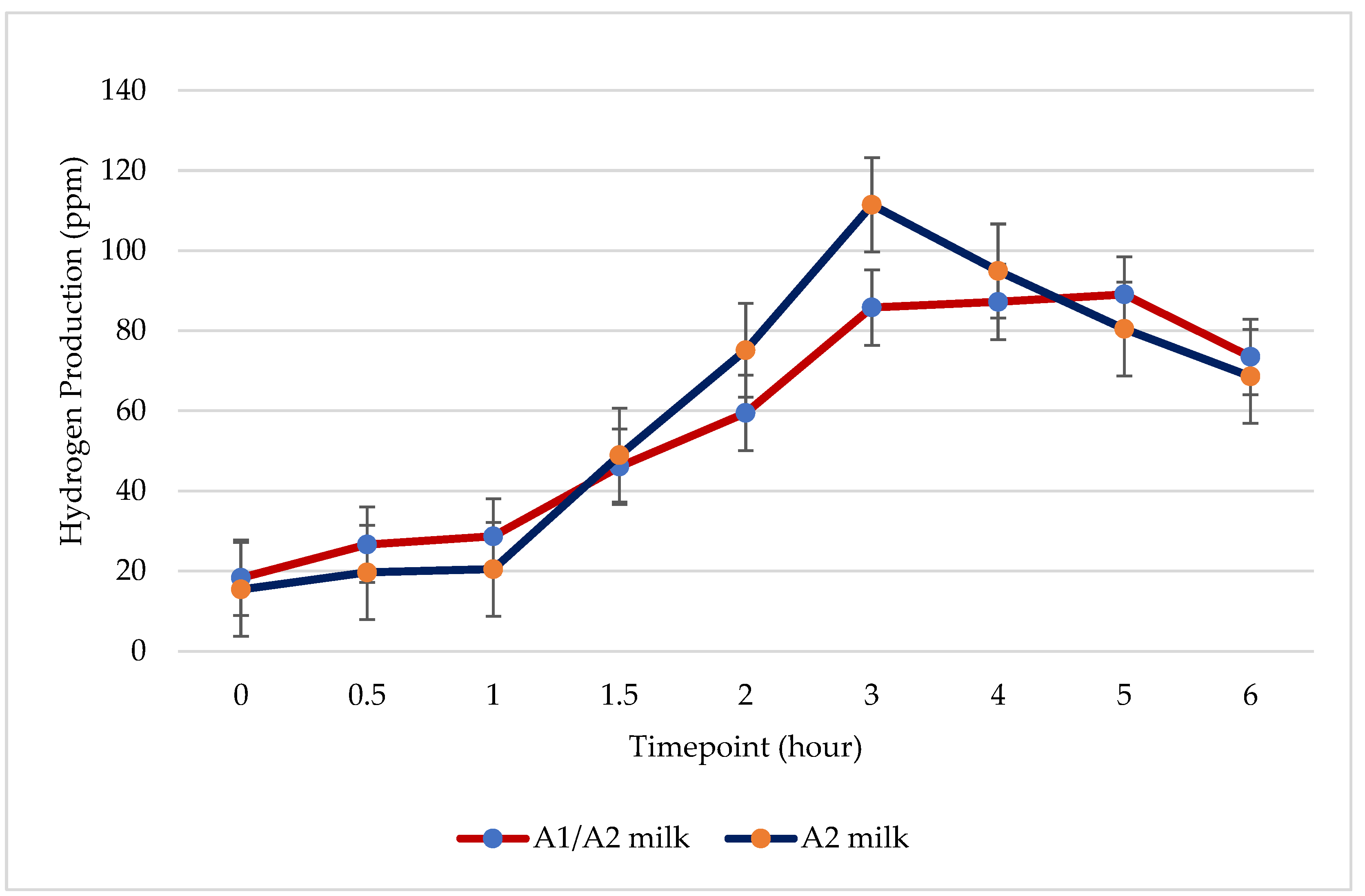 Nutrients 16 01963 g004