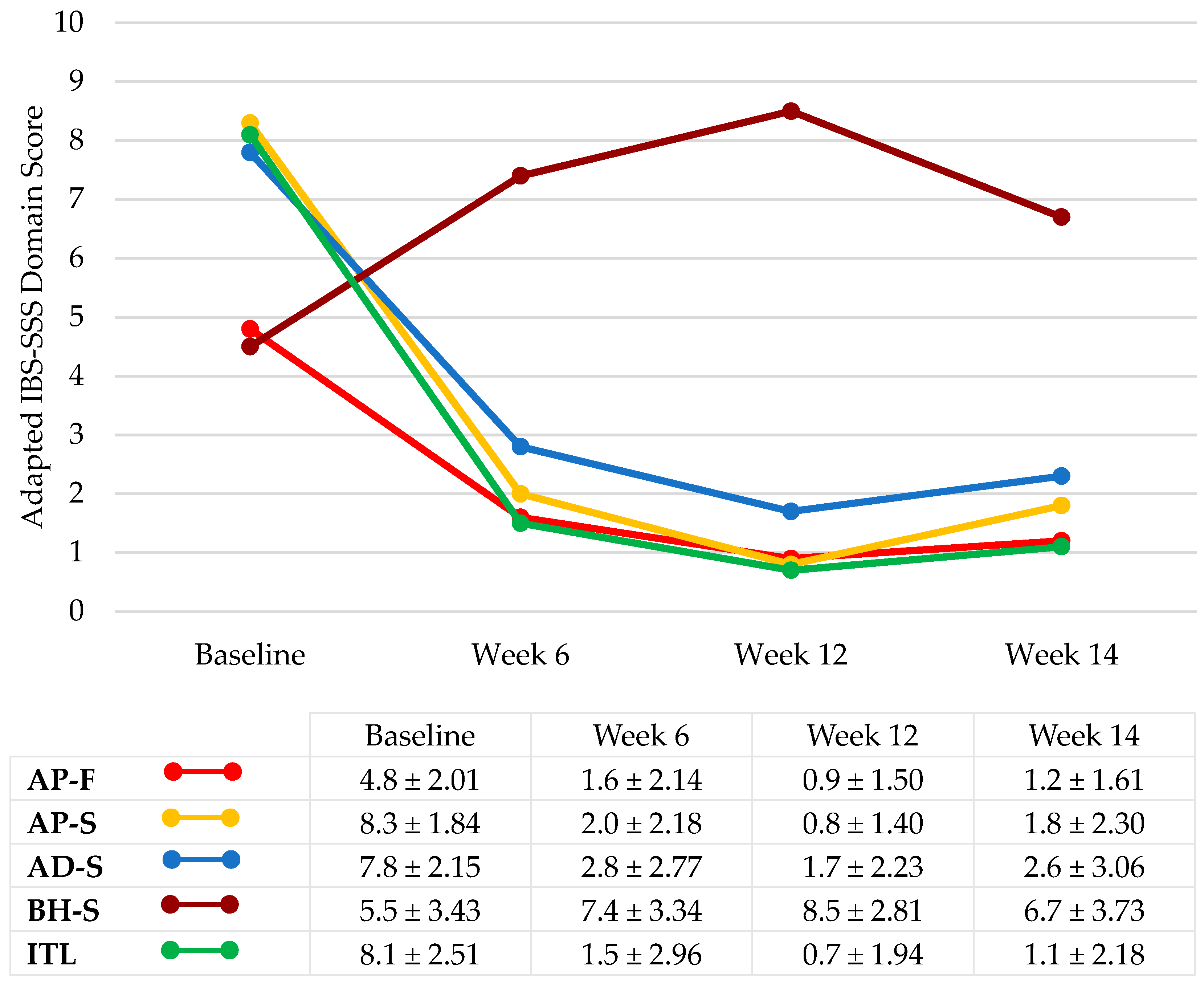 Nutrients 16 01967 g002