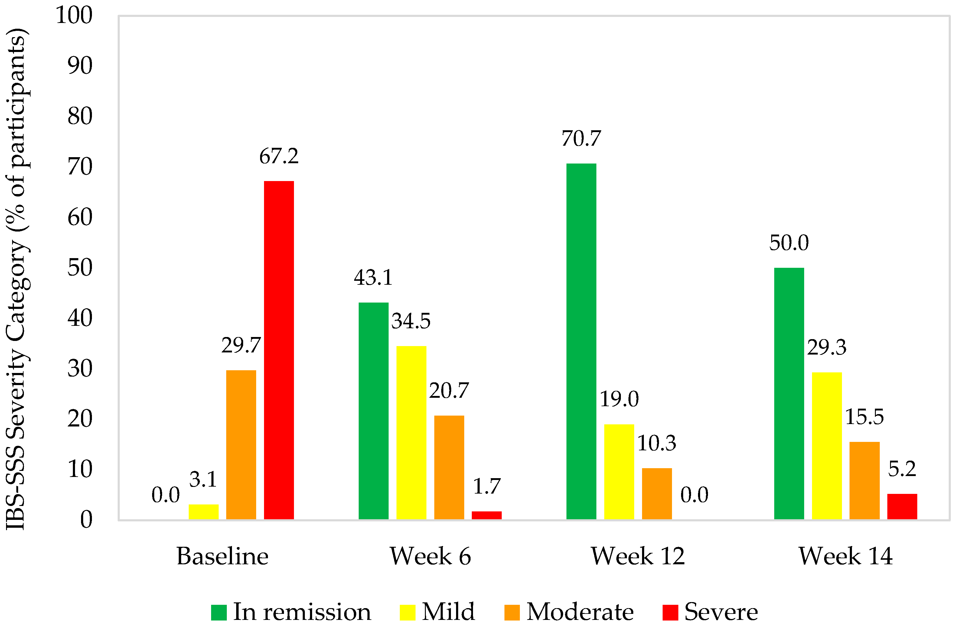 Nutrients 16 01967 g003