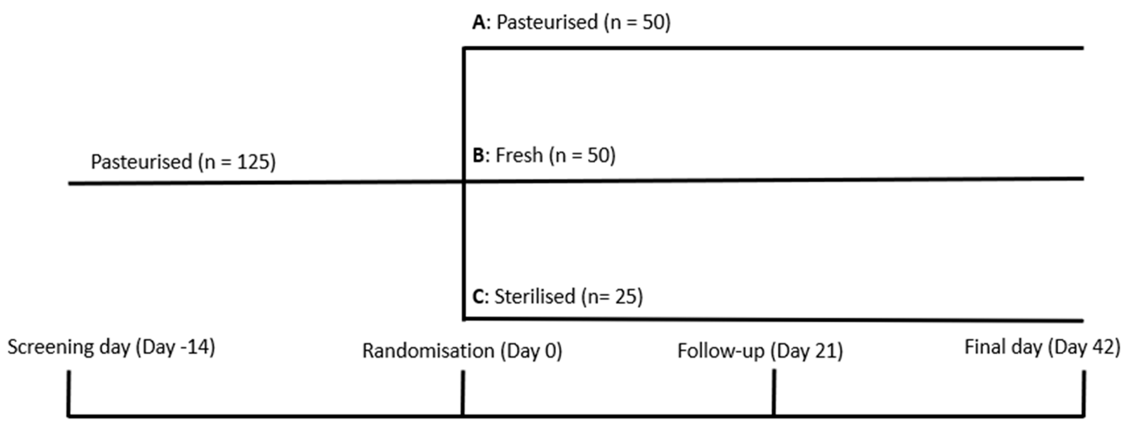 Nutrients 16 01969 g001 Nutrients 16 01969 g001