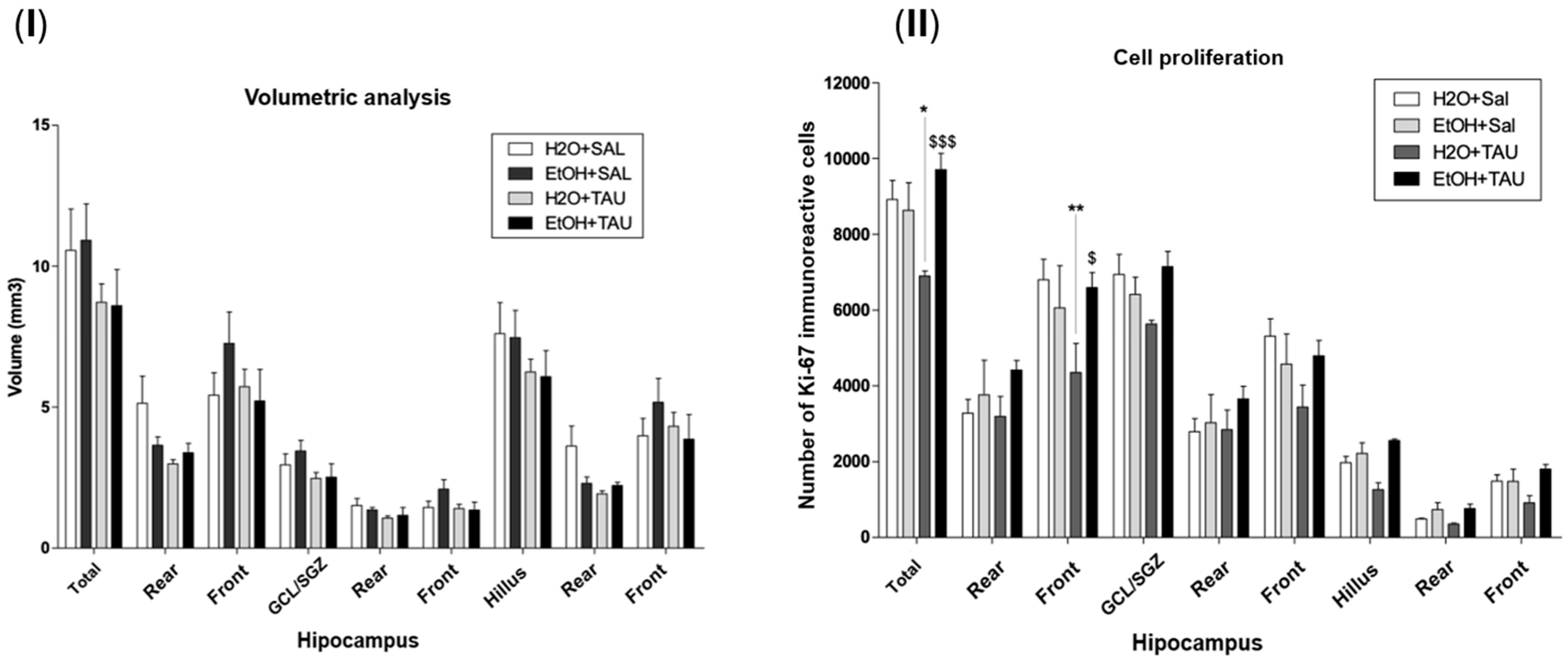 Nutrients 16 01973 g008
