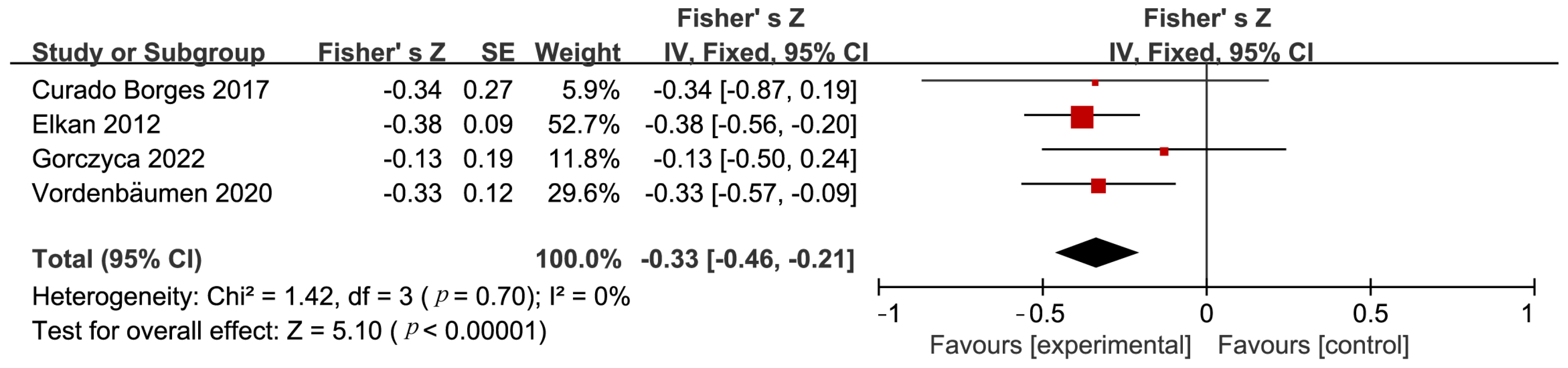 Nutrients 16 01974 g003