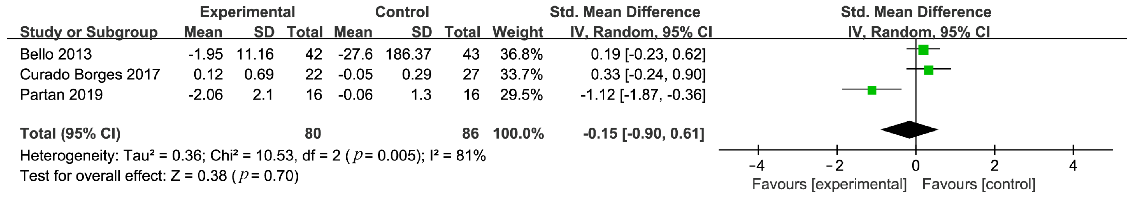 Nutrients 16 01974 g004
