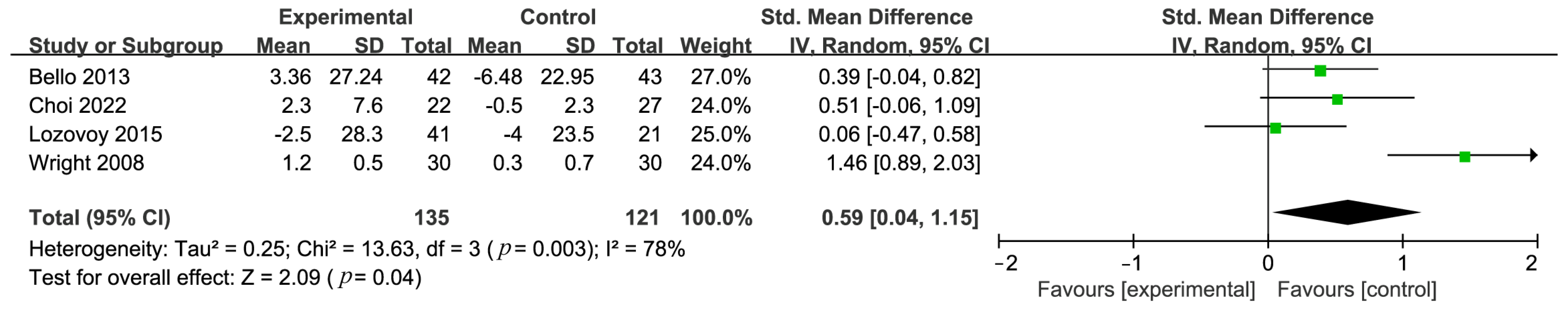 Nutrients 16 01974 g005