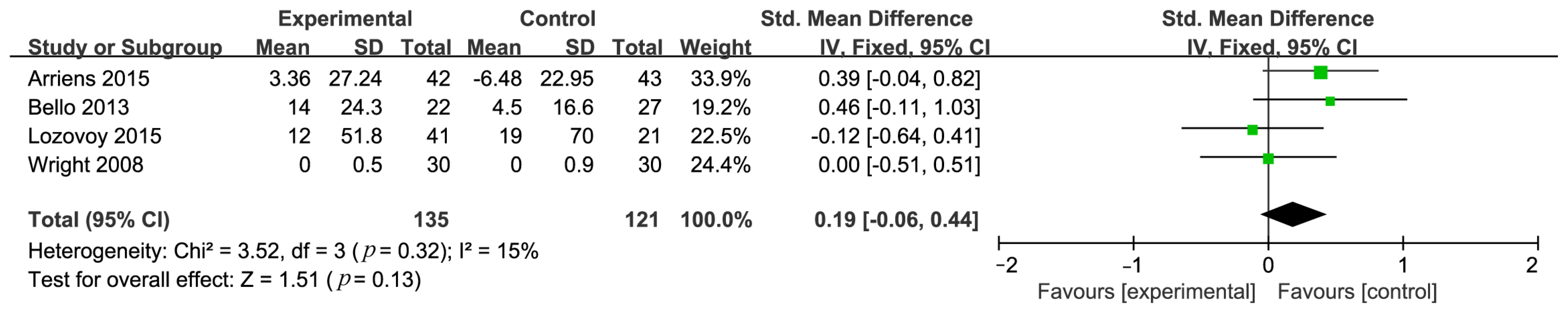 Nutrients 16 01974 g007