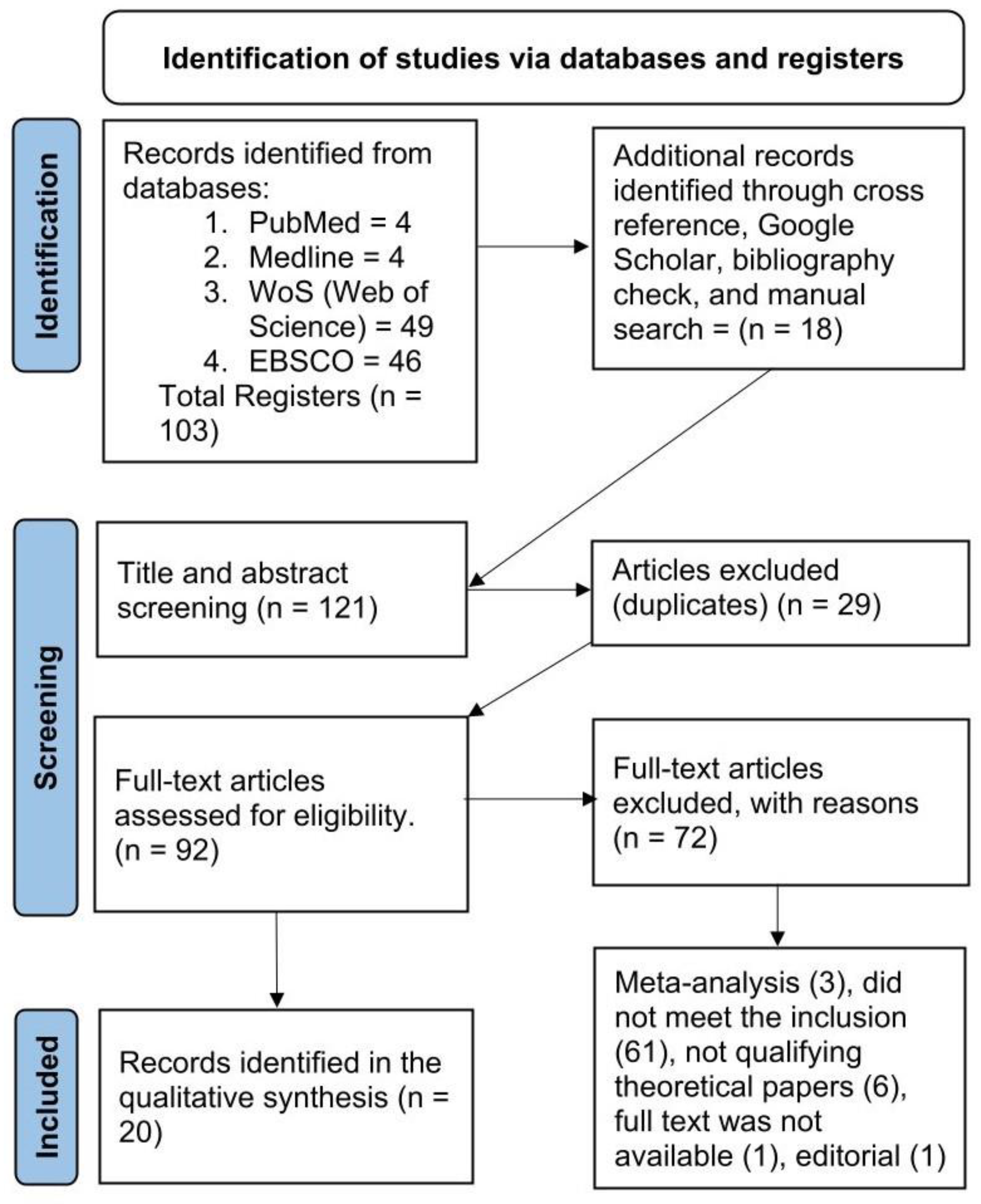 Nutrients 16 01975 g002