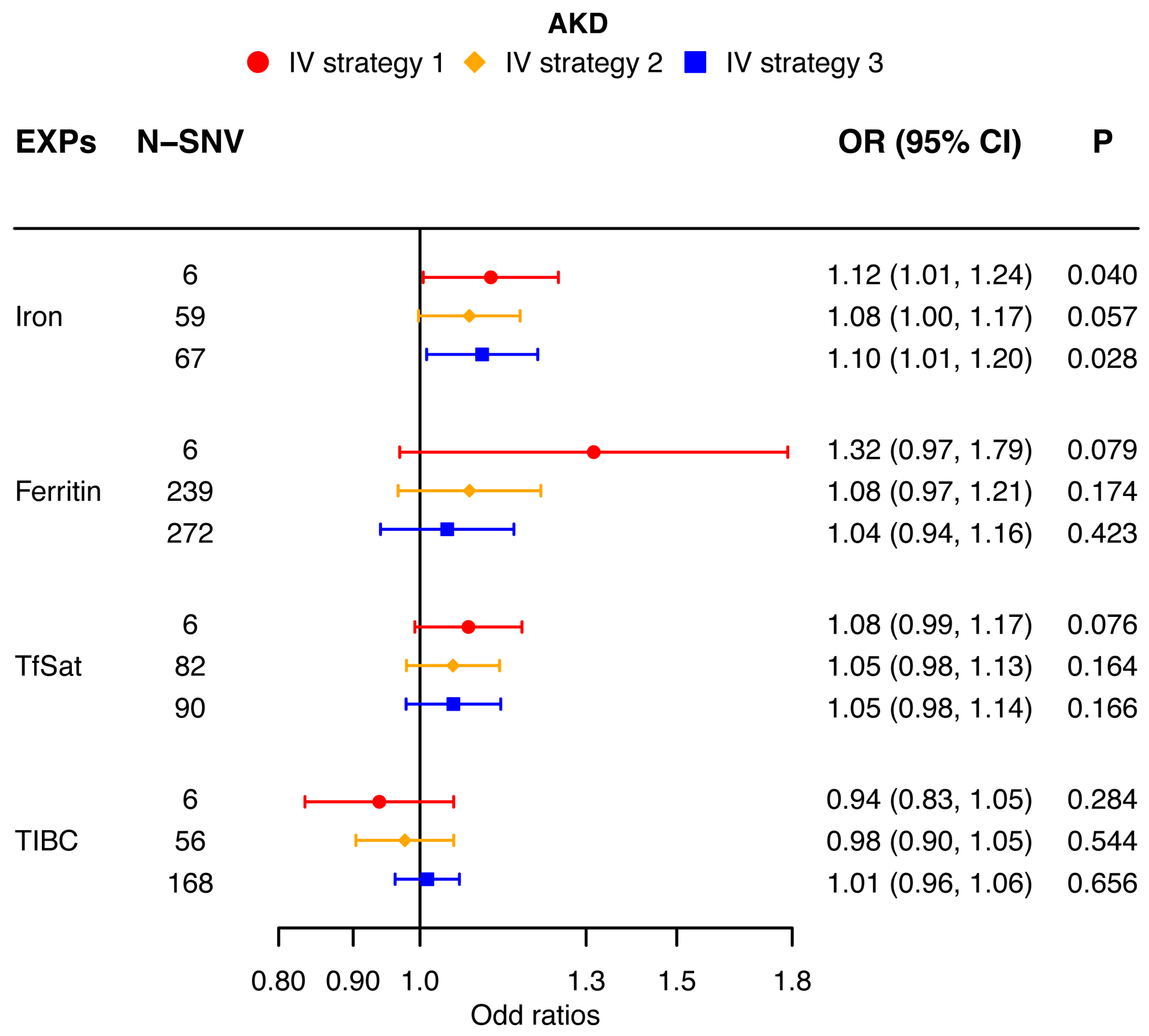Nutrients 16 01978 g003 Nutrients 16 01978 g003