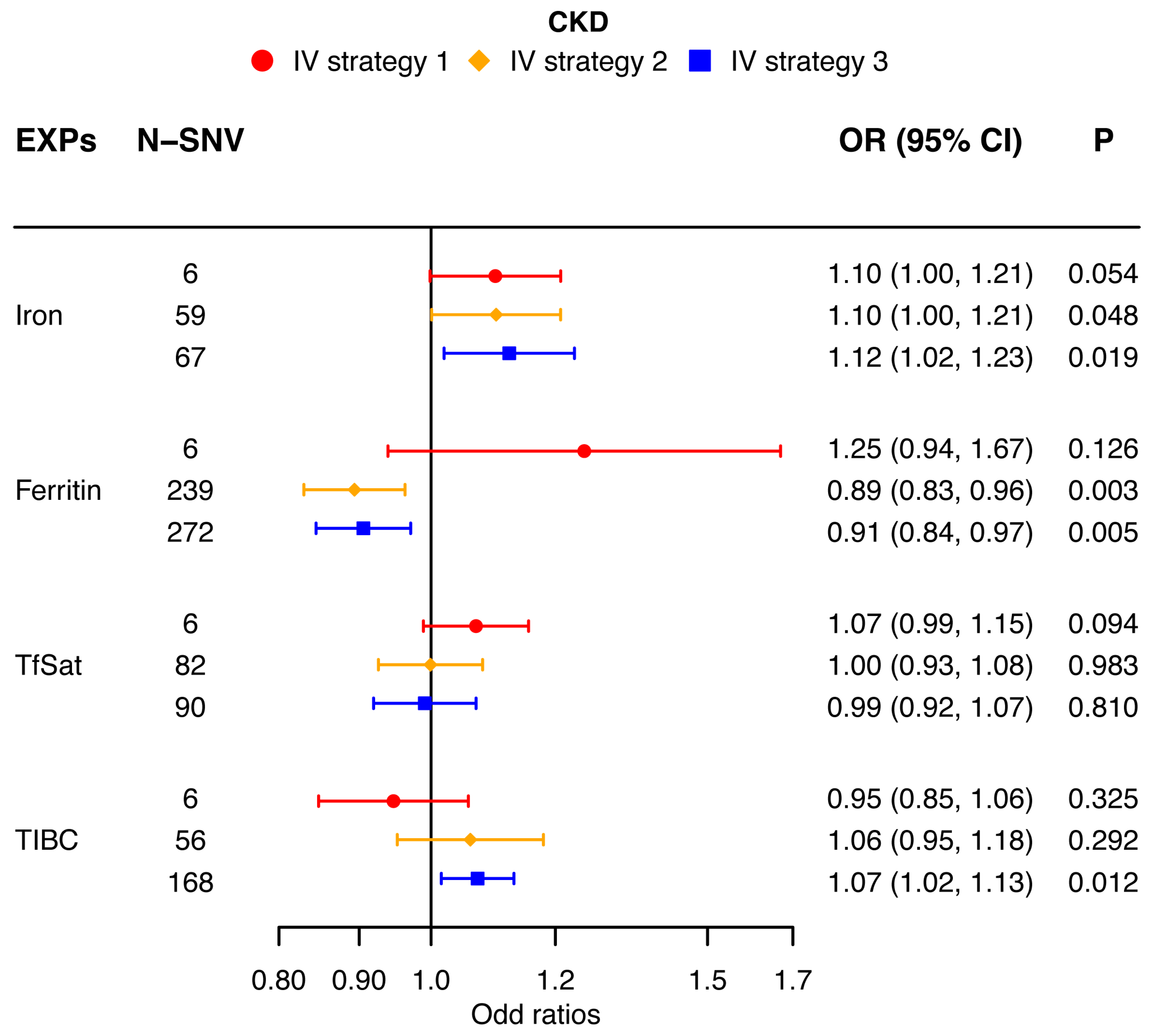 Nutrients 16 01978 g004 Nutrients 16 01978 g004