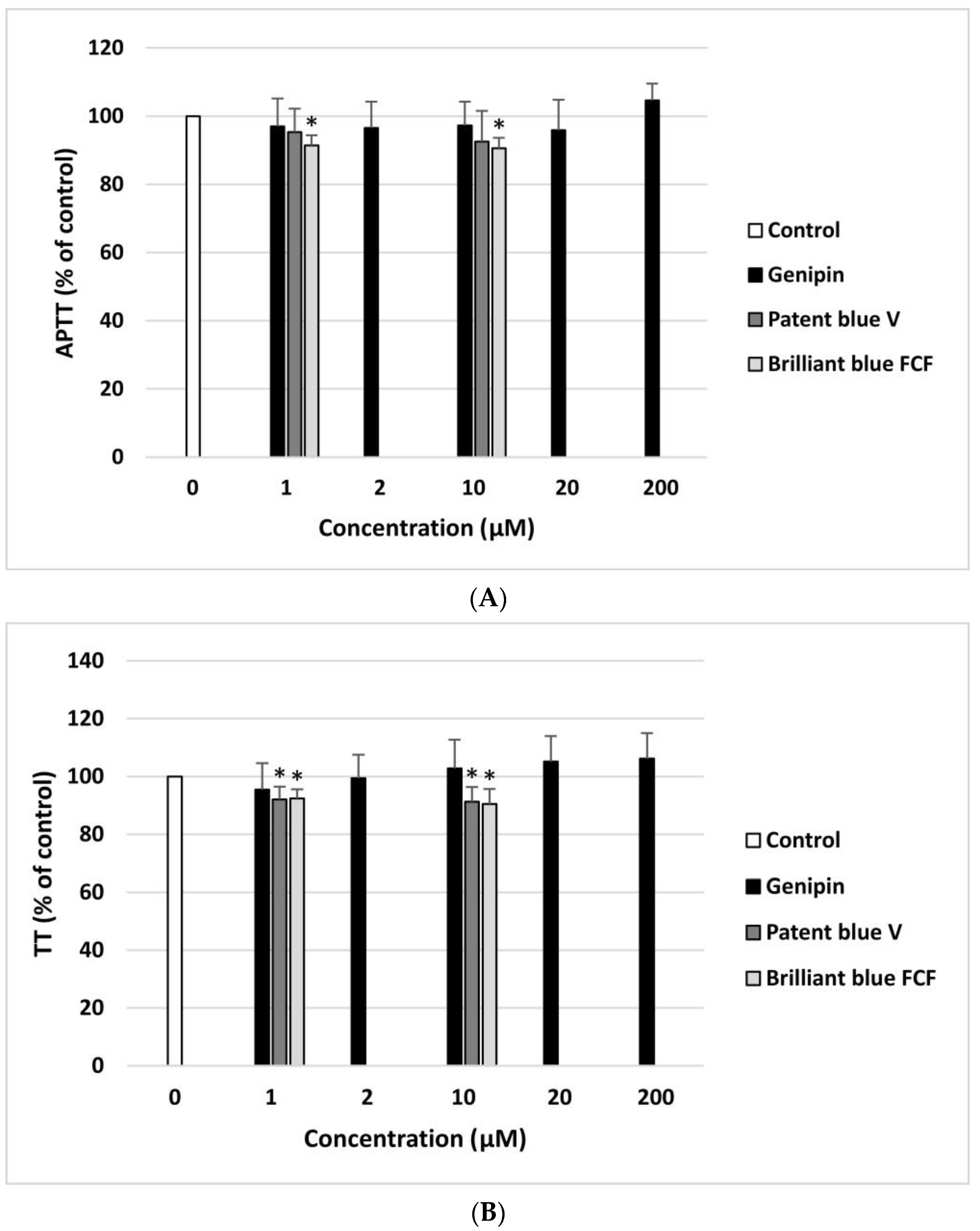 Nutrients 16 01985 g004 Nutrients 16 01985 g004