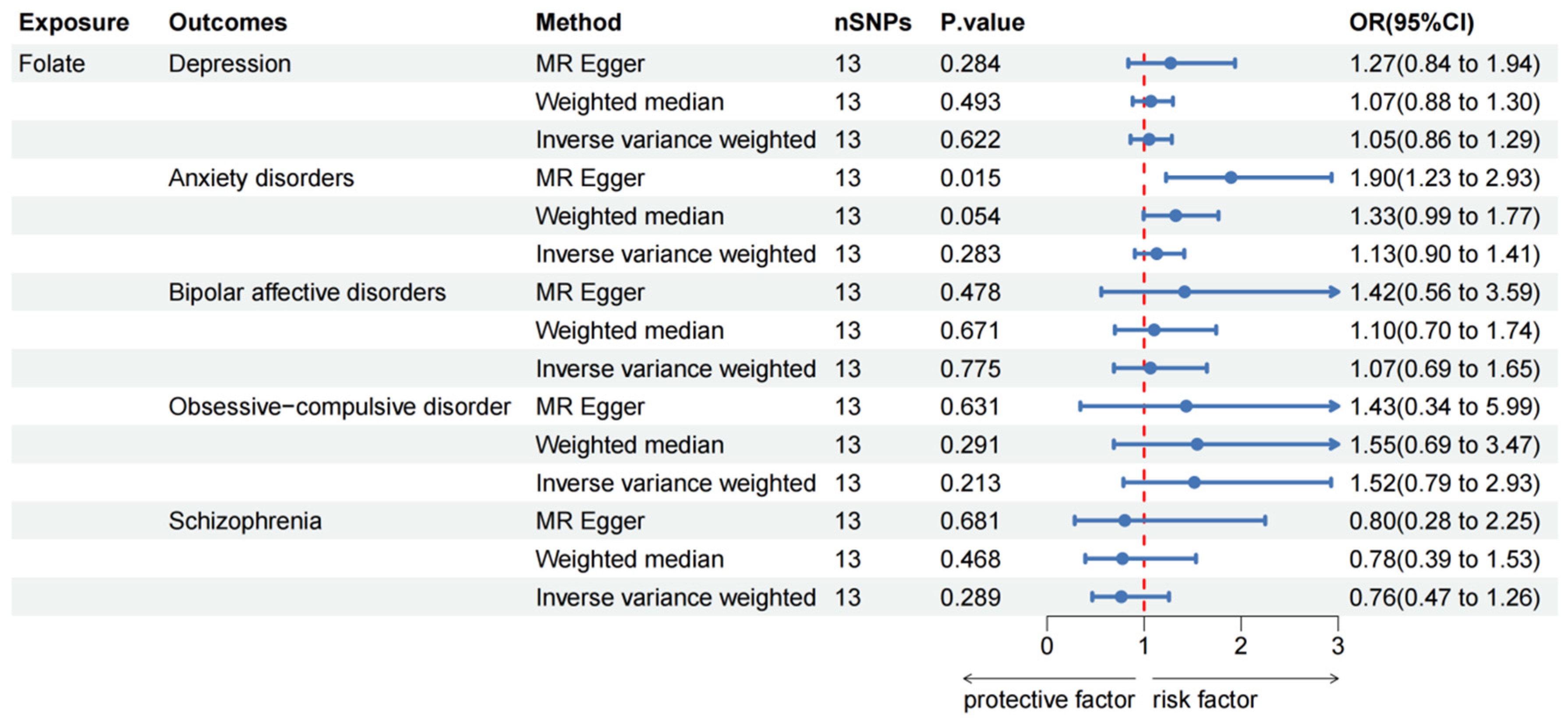 Nutrients 16 01986 g002