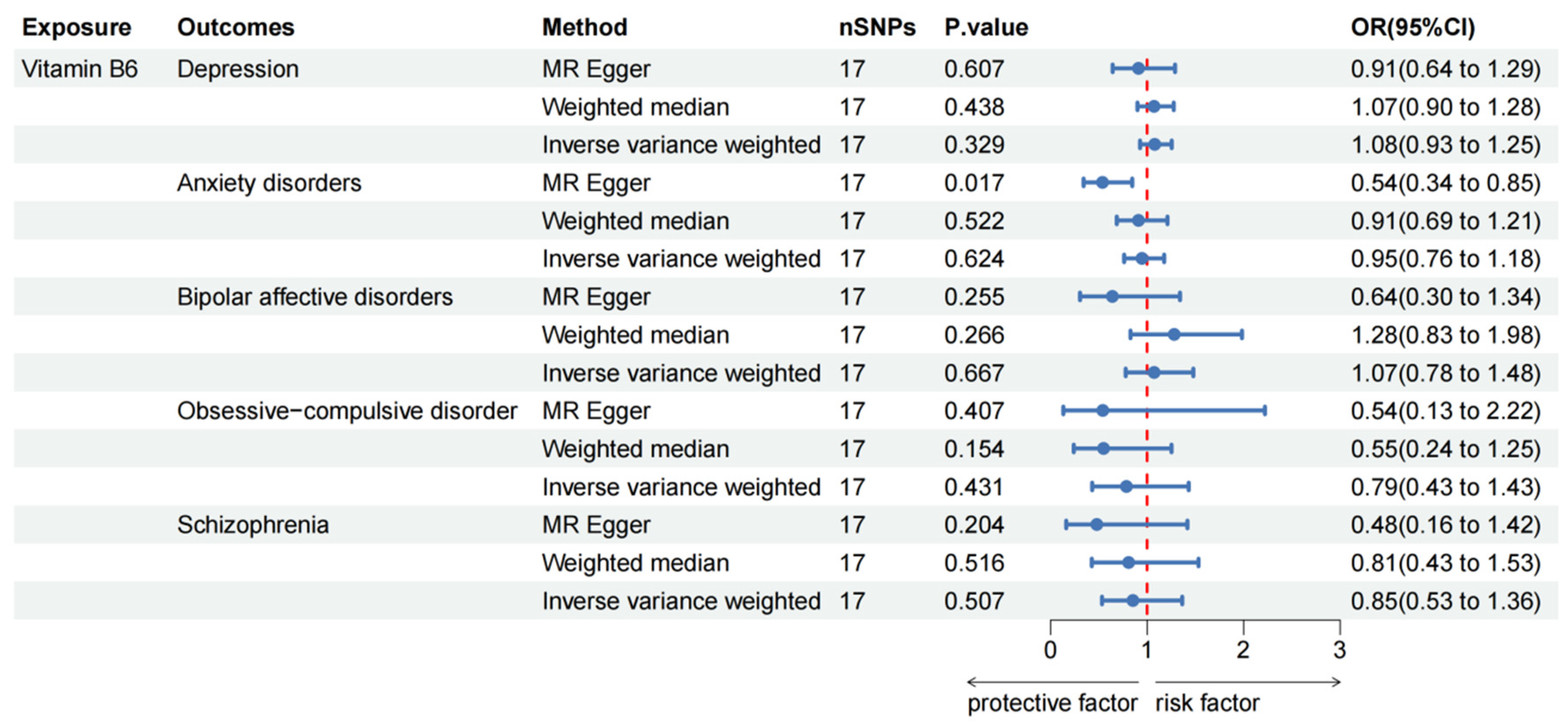 Nutrients 16 01986 g003