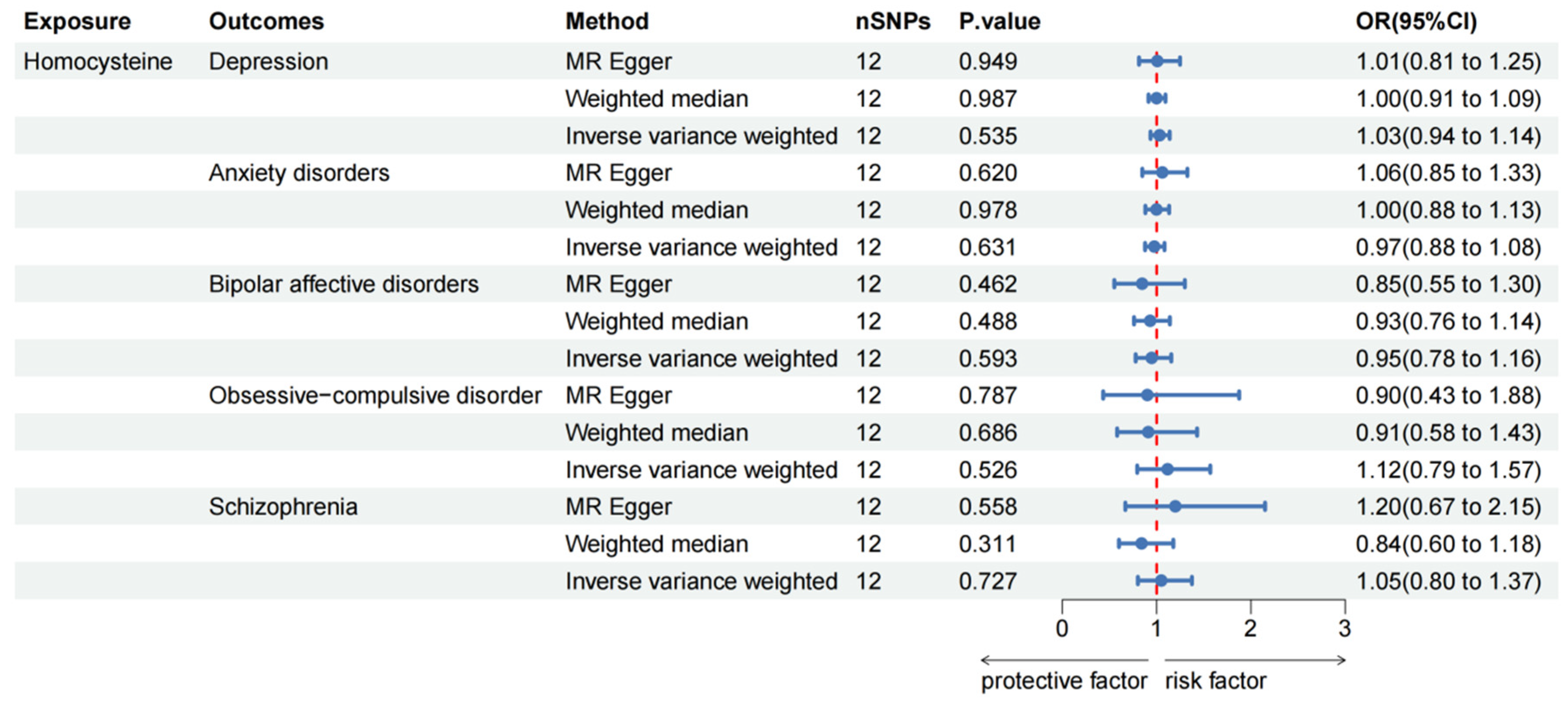 Nutrients 16 01986 g005