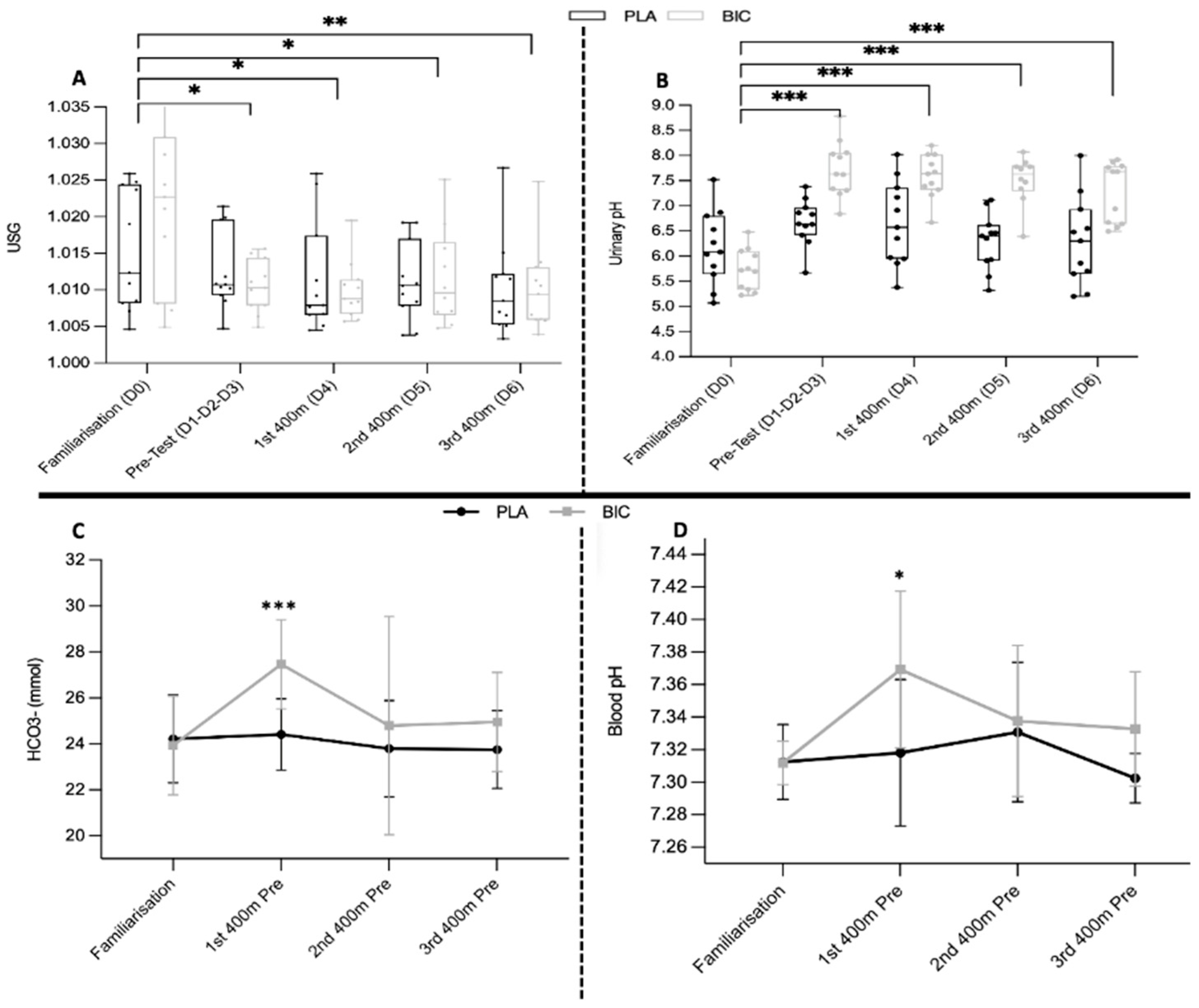 Nutrients 16 01987 g004 Nutrients 16 01987 g004
