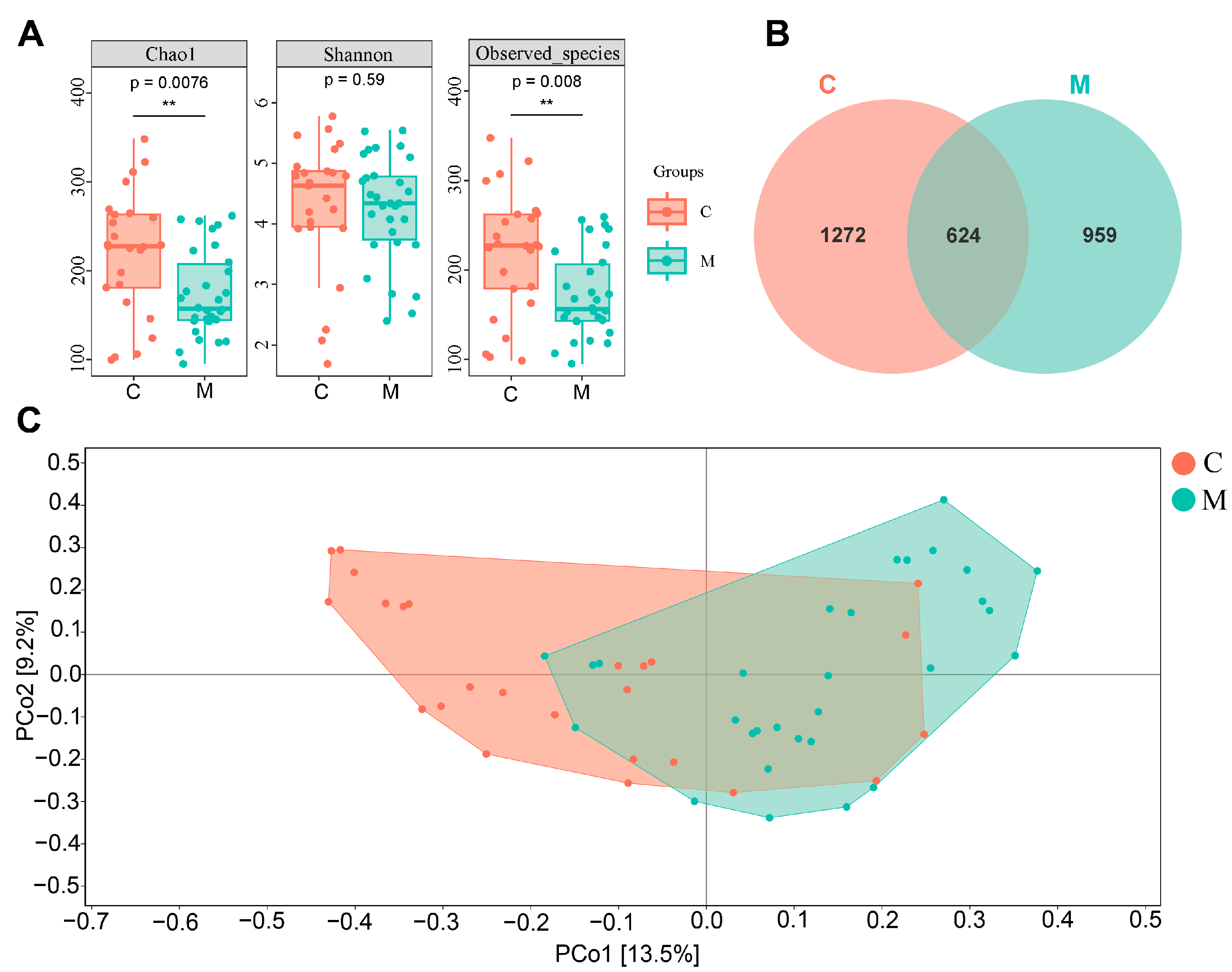 Nutrients 16 01989 g003