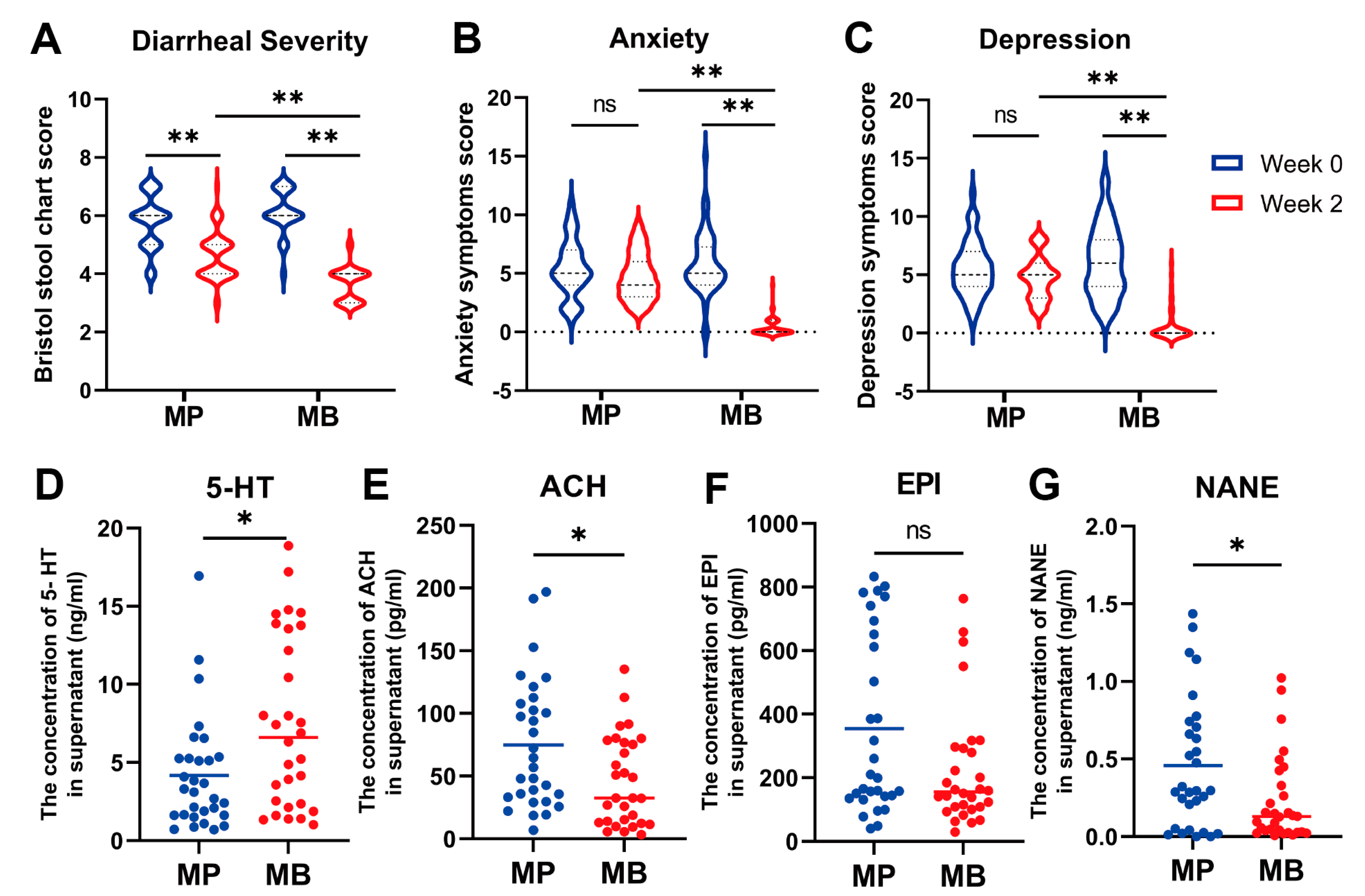 Nutrients 16 01989 g006