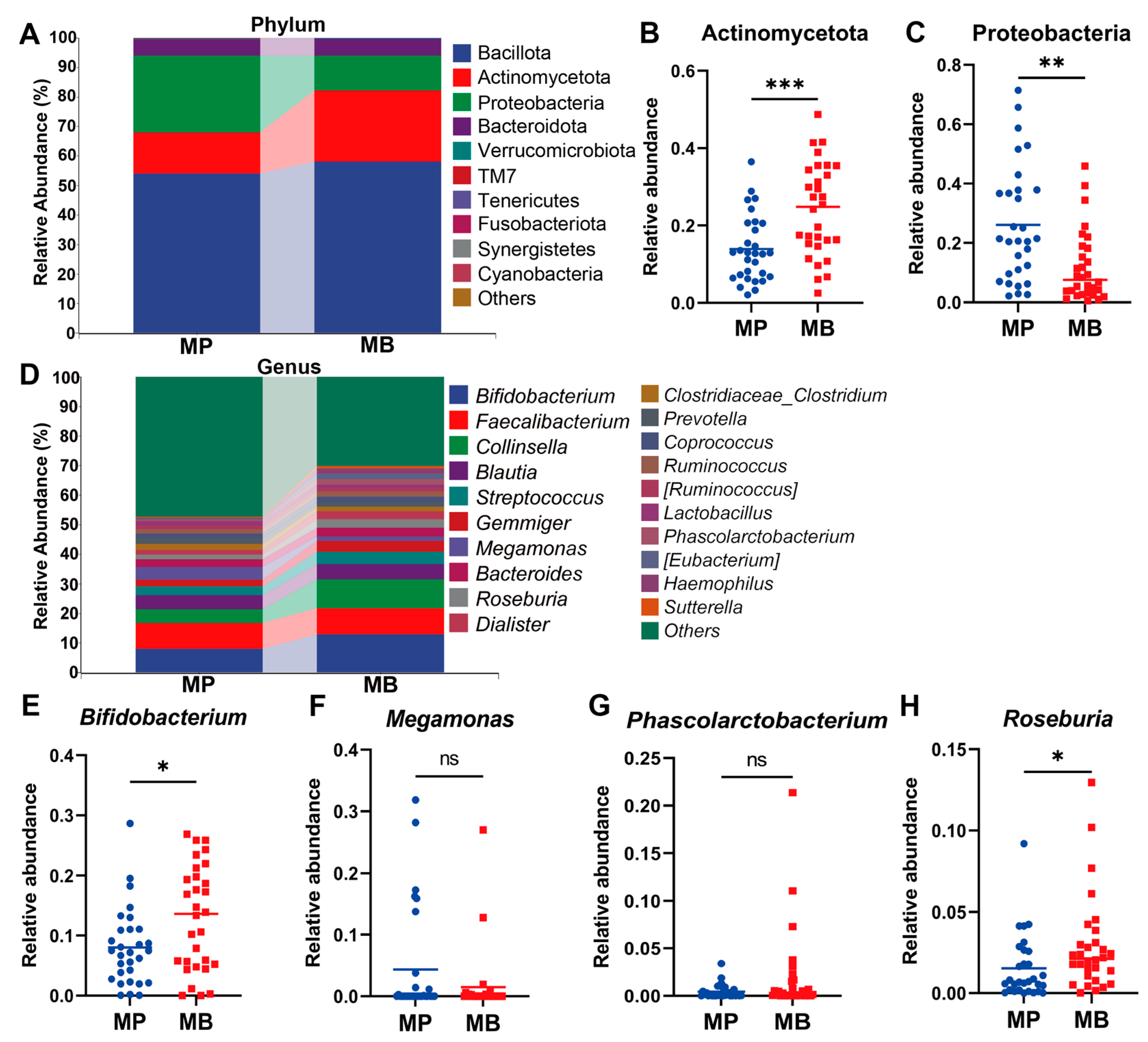 Nutrients 16 01989 g008