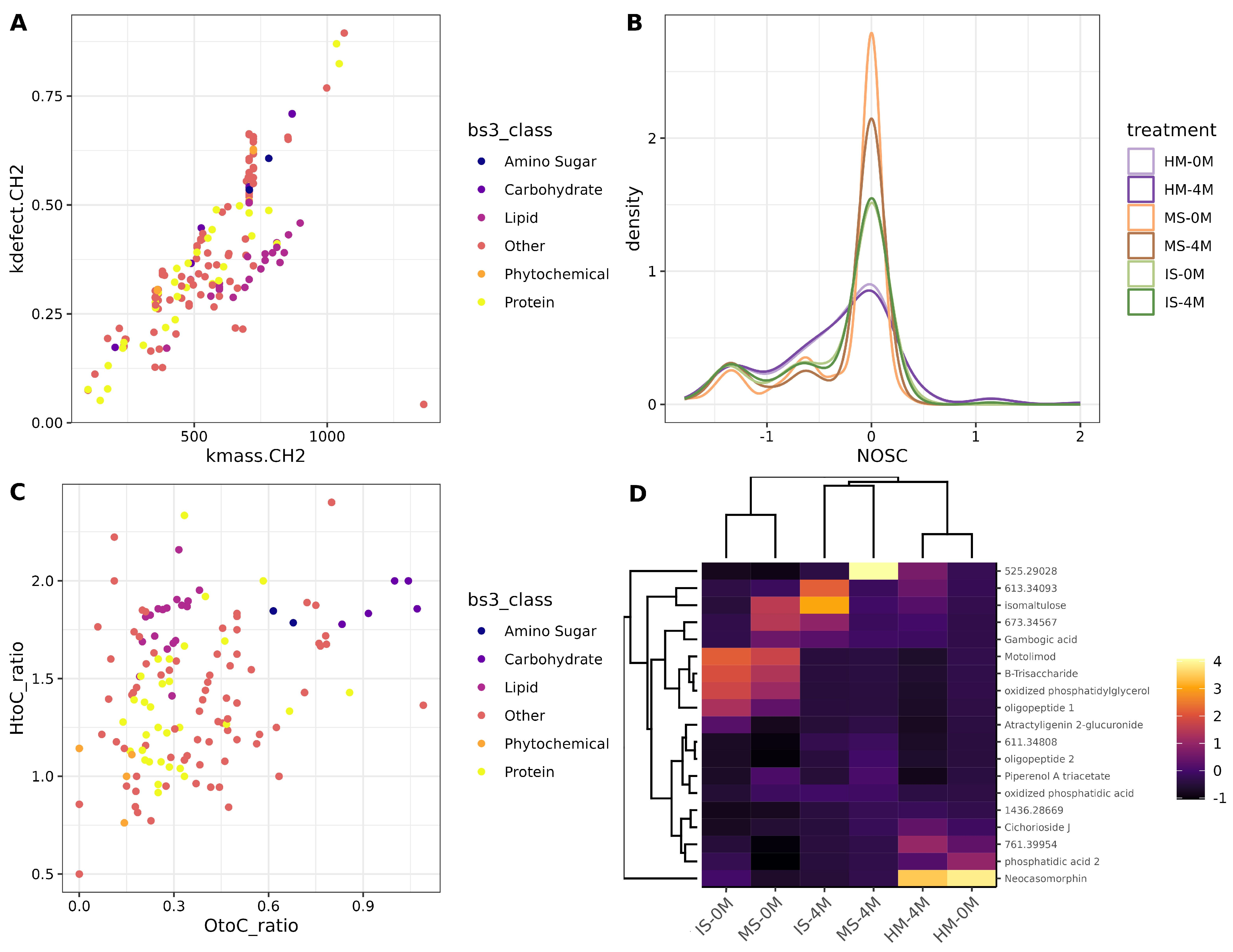 Nutrients 16 01990 g004