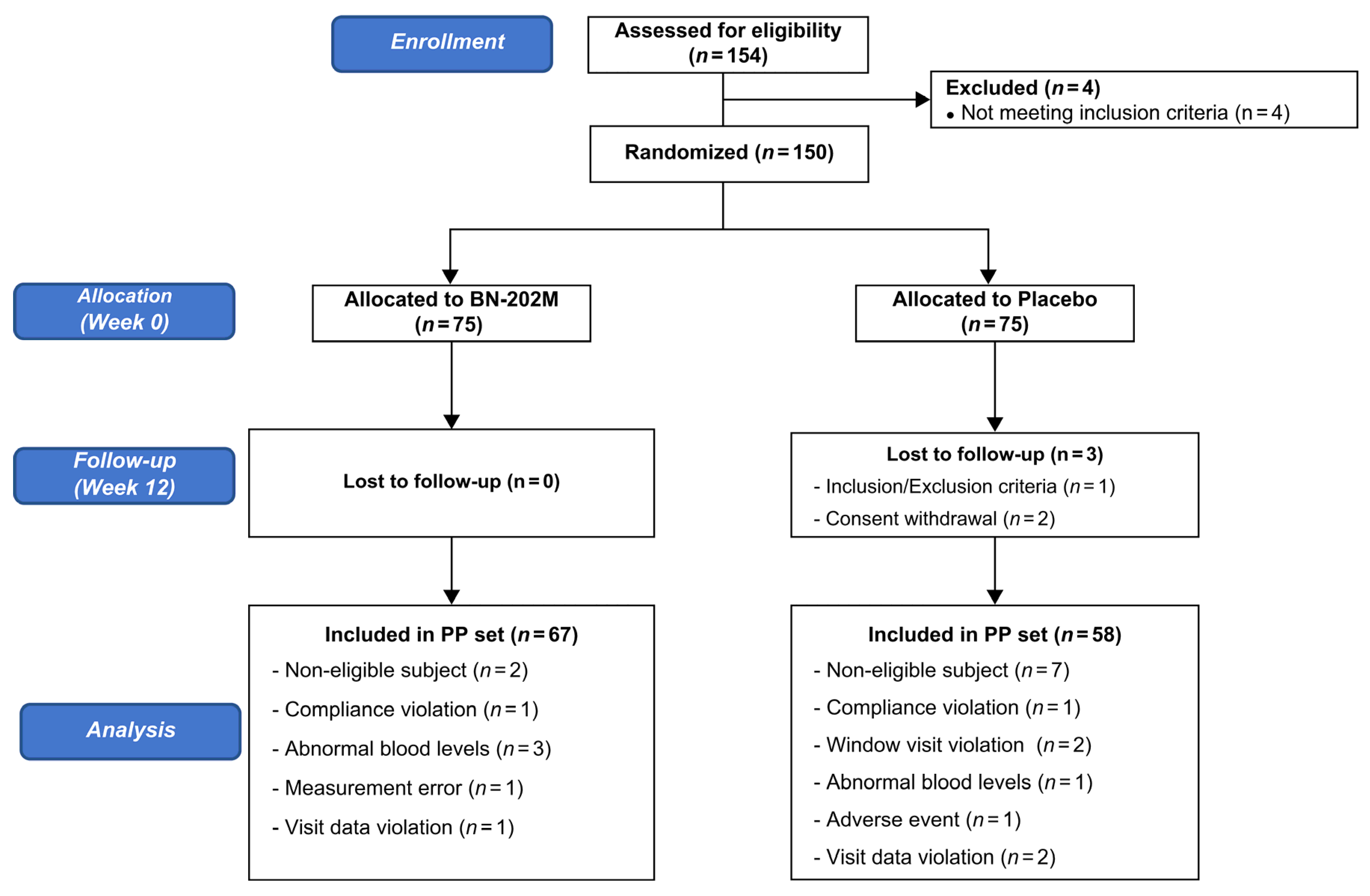 Nutrients 16 01993 g001