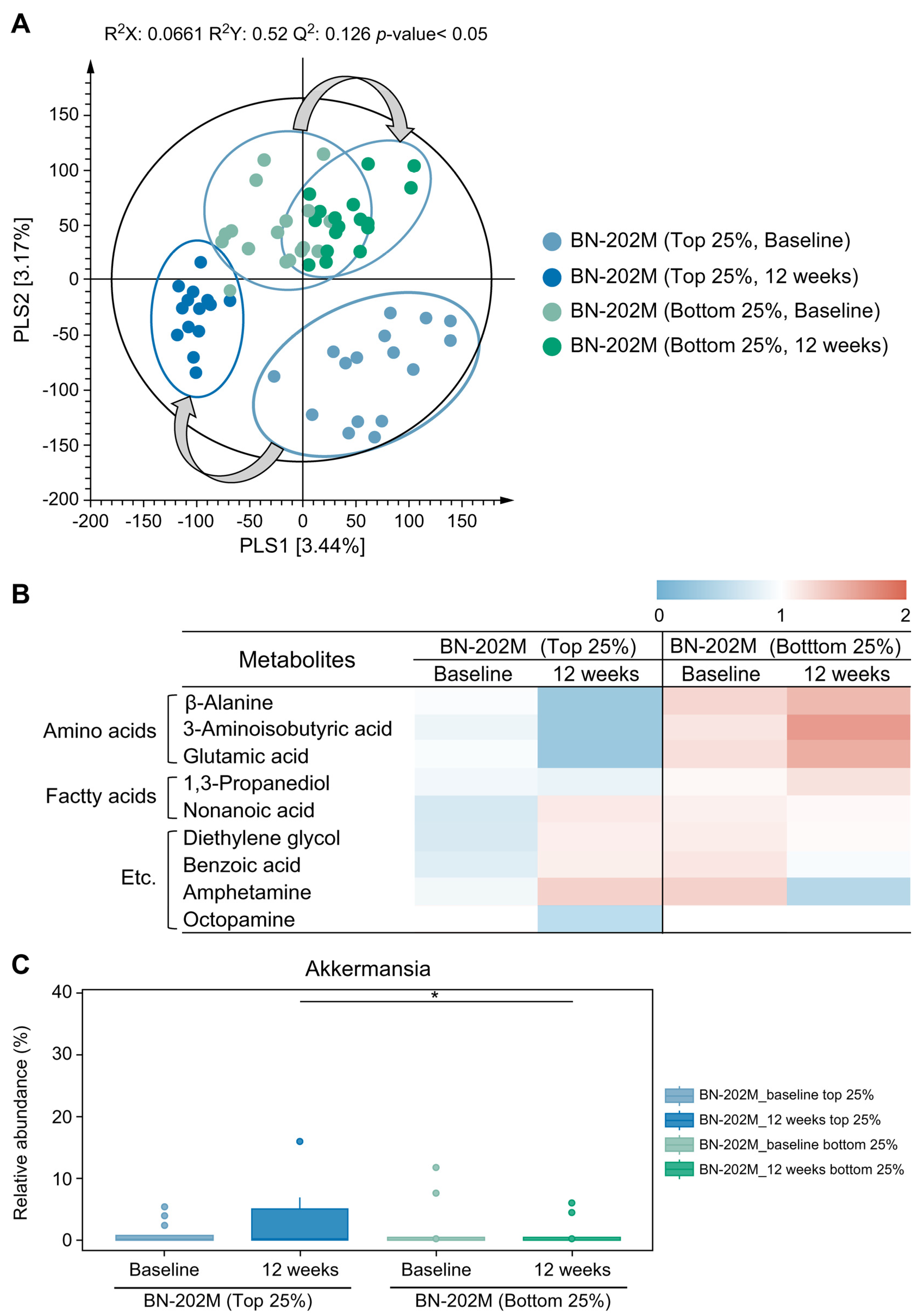 Nutrients 16 01993 g002